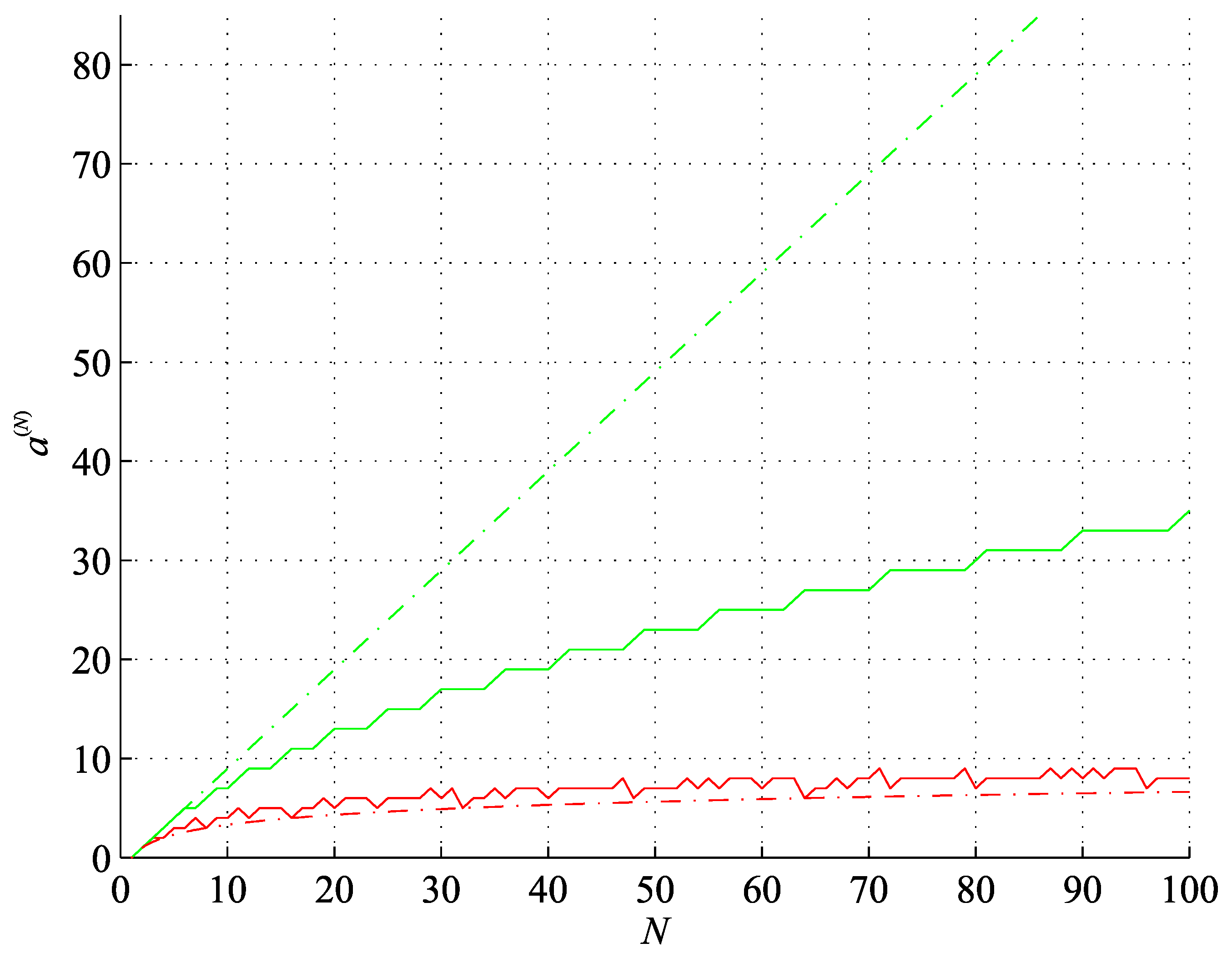 Preprints 103789 g004