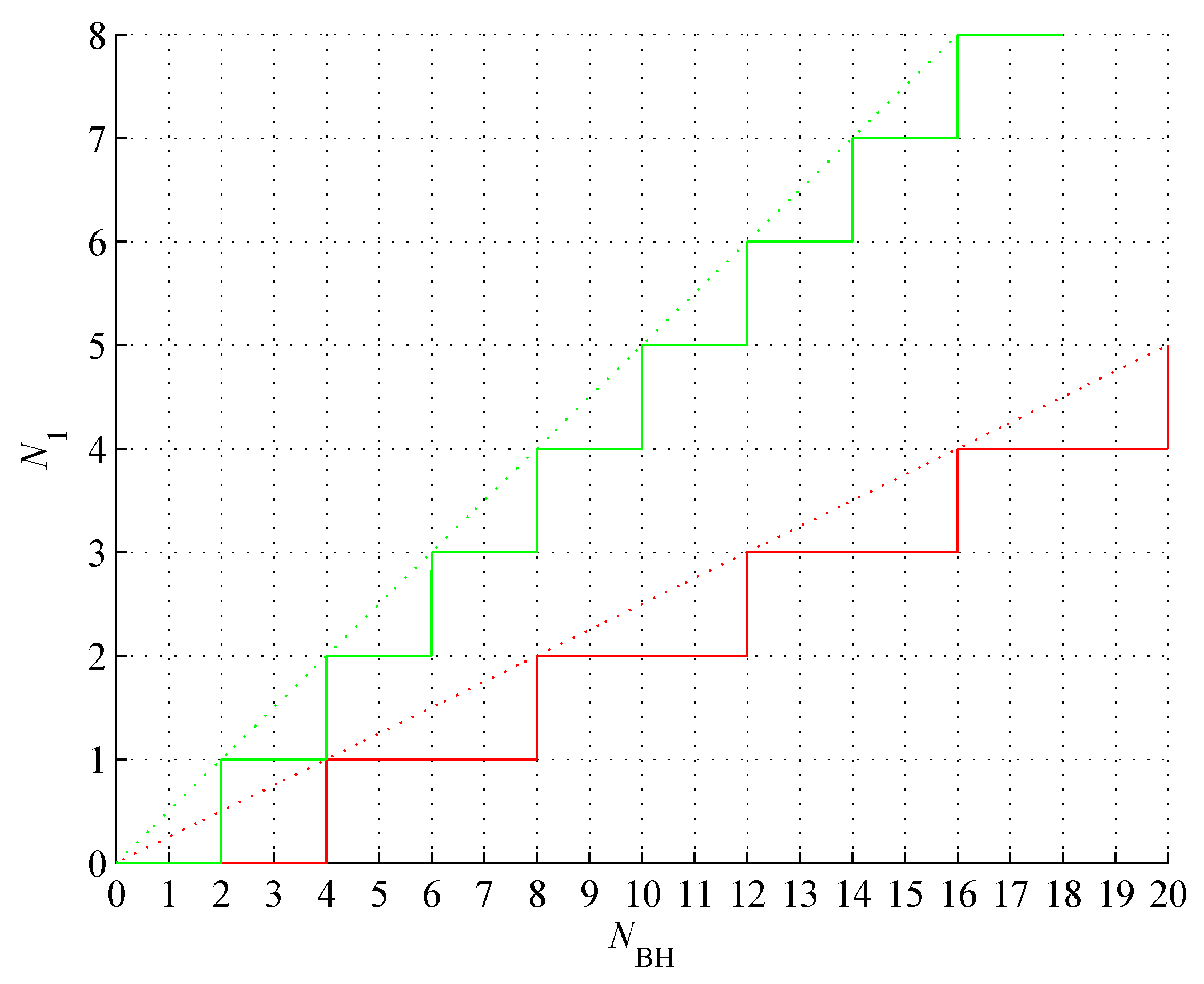 Preprints 103789 g007