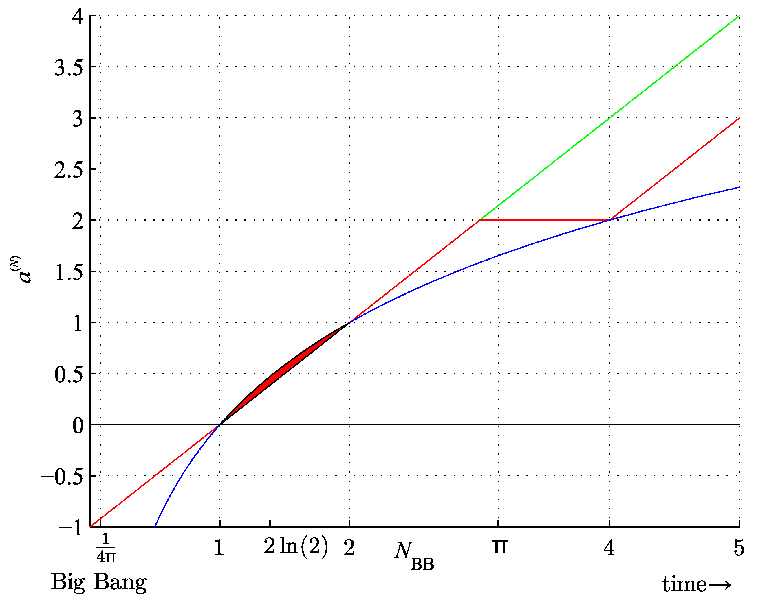 Preprints 103789 g009