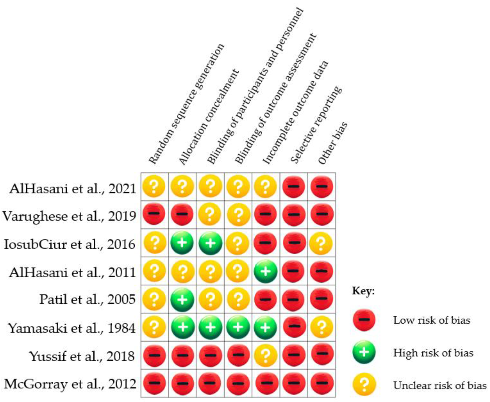 Preprints 110915 g002