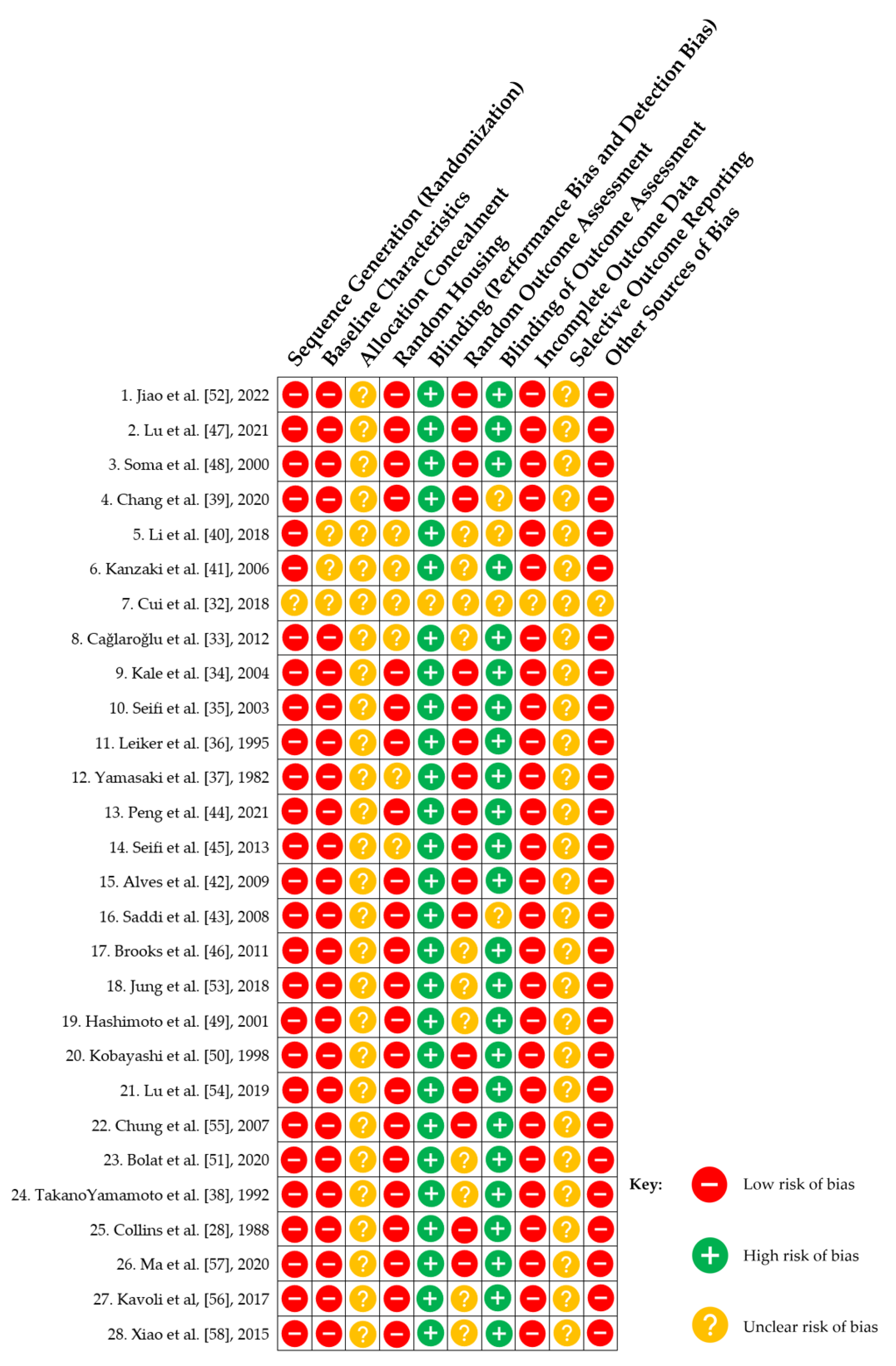 Preprints 110915 g003