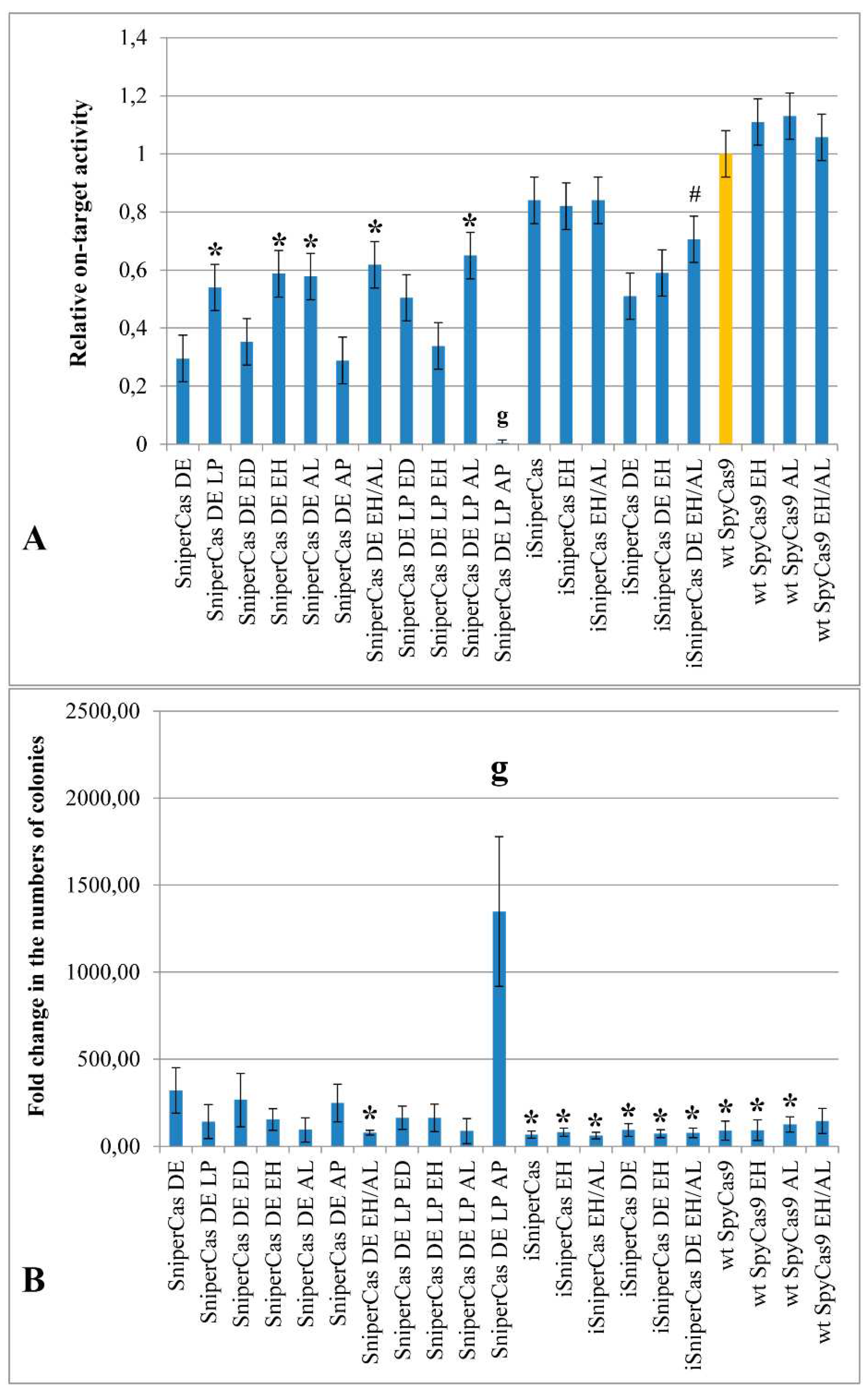 Preprints 92872 g002