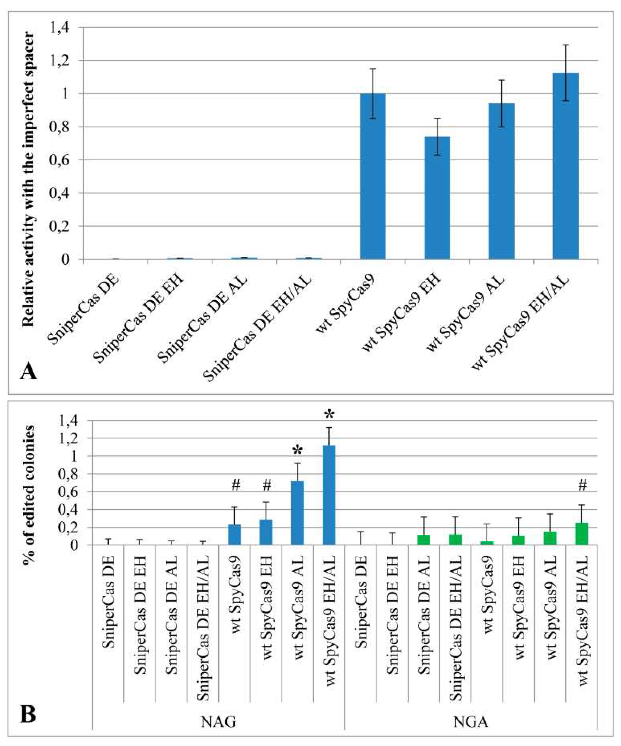 Preprints 92872 g003