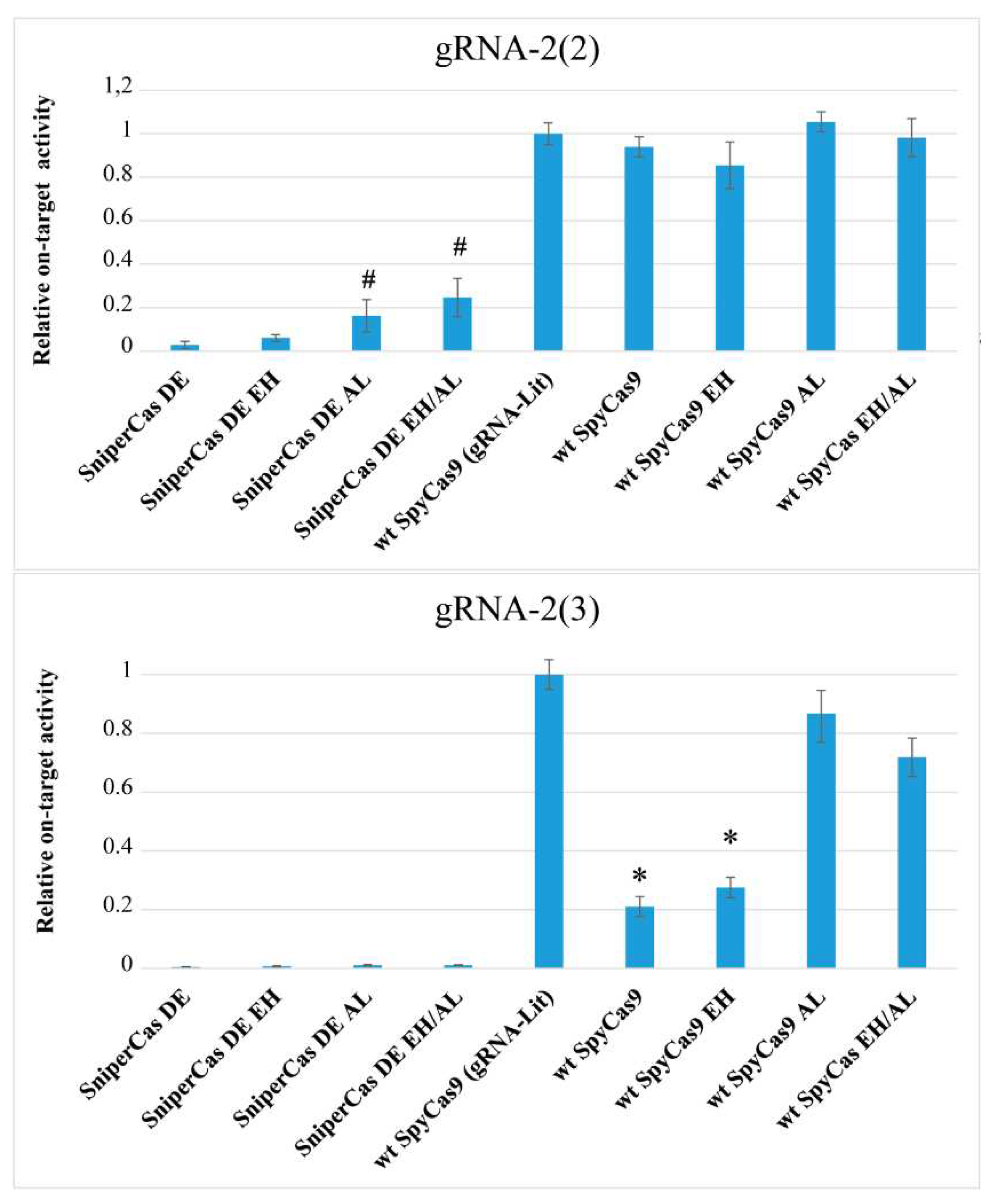 Preprints 92872 g004