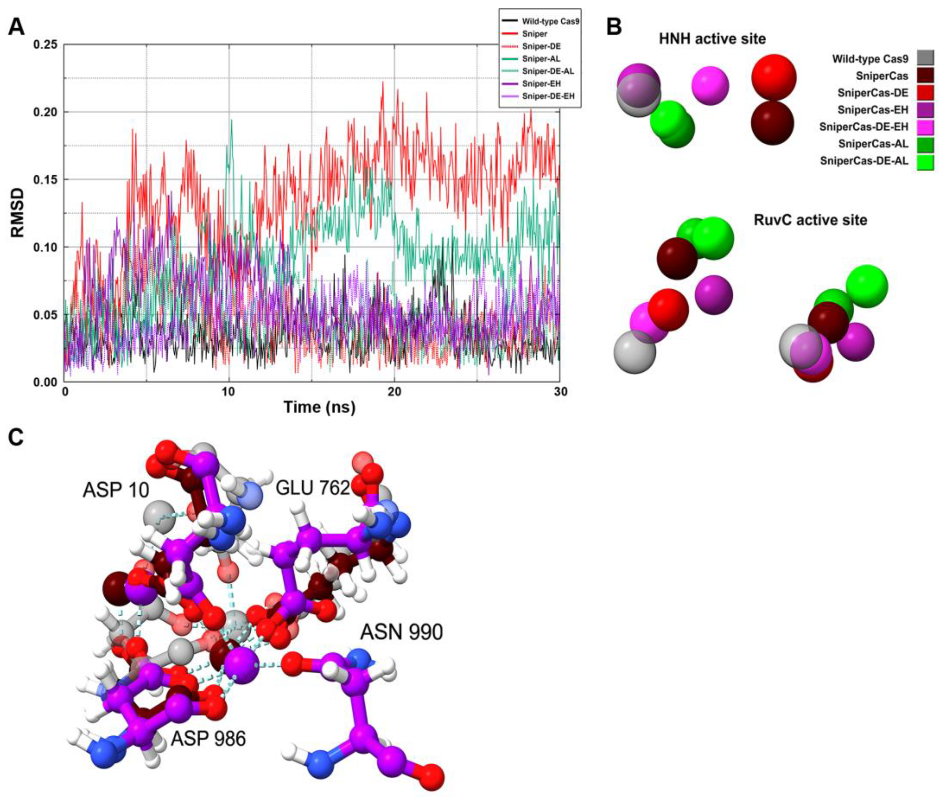 Preprints 92872 g007