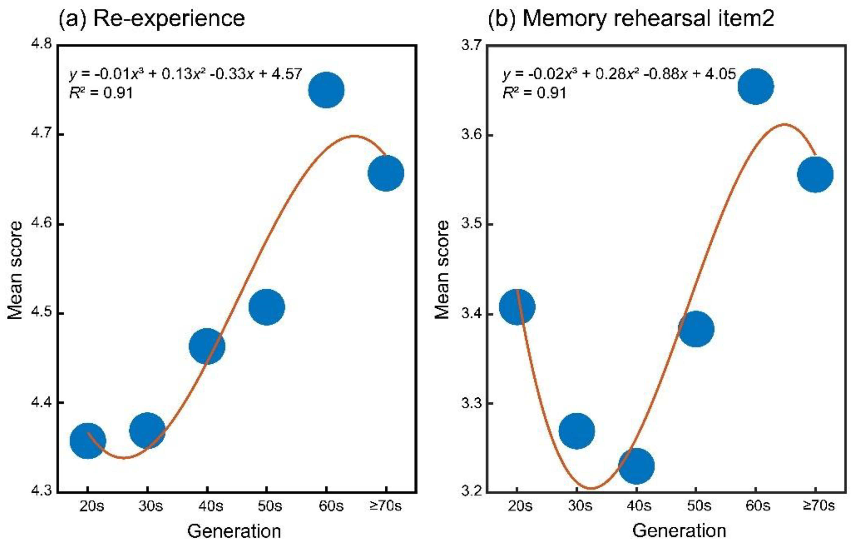 Preprints 110638 g002