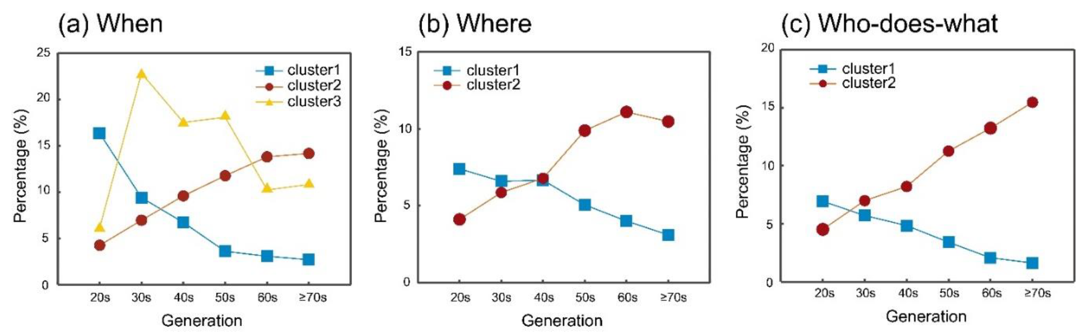 Preprints 110638 g003