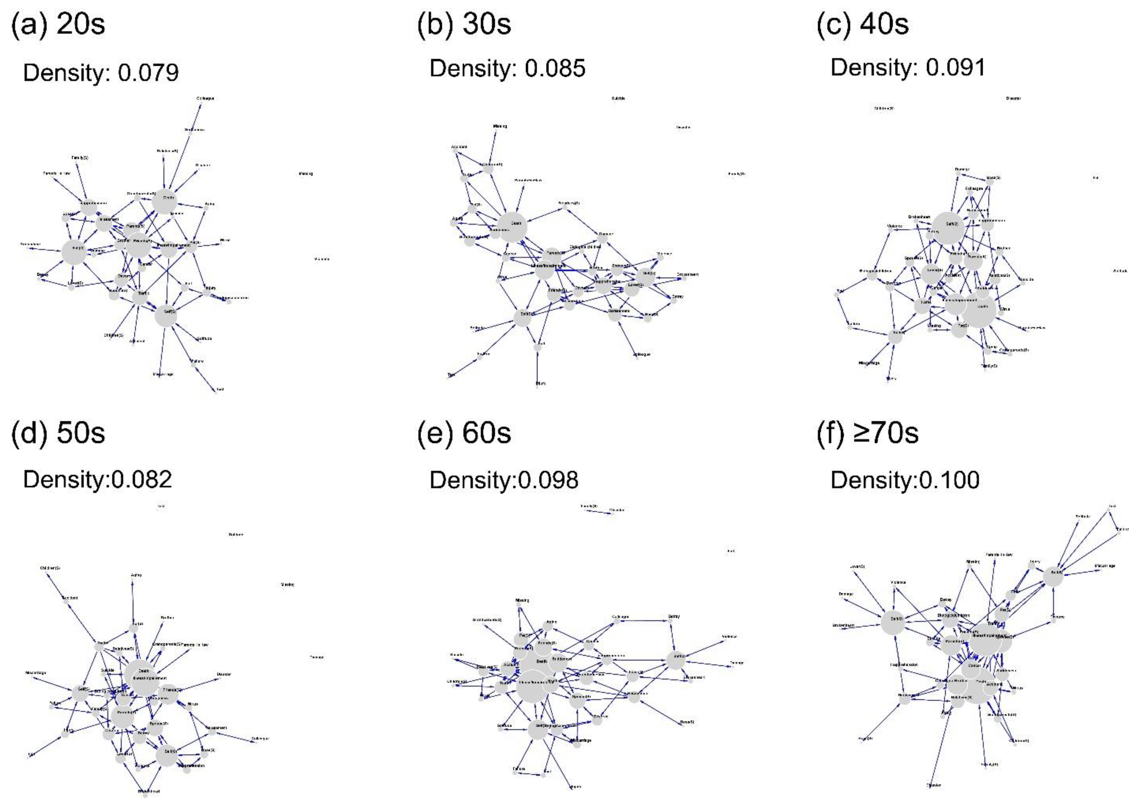 Preprints 110638 g004