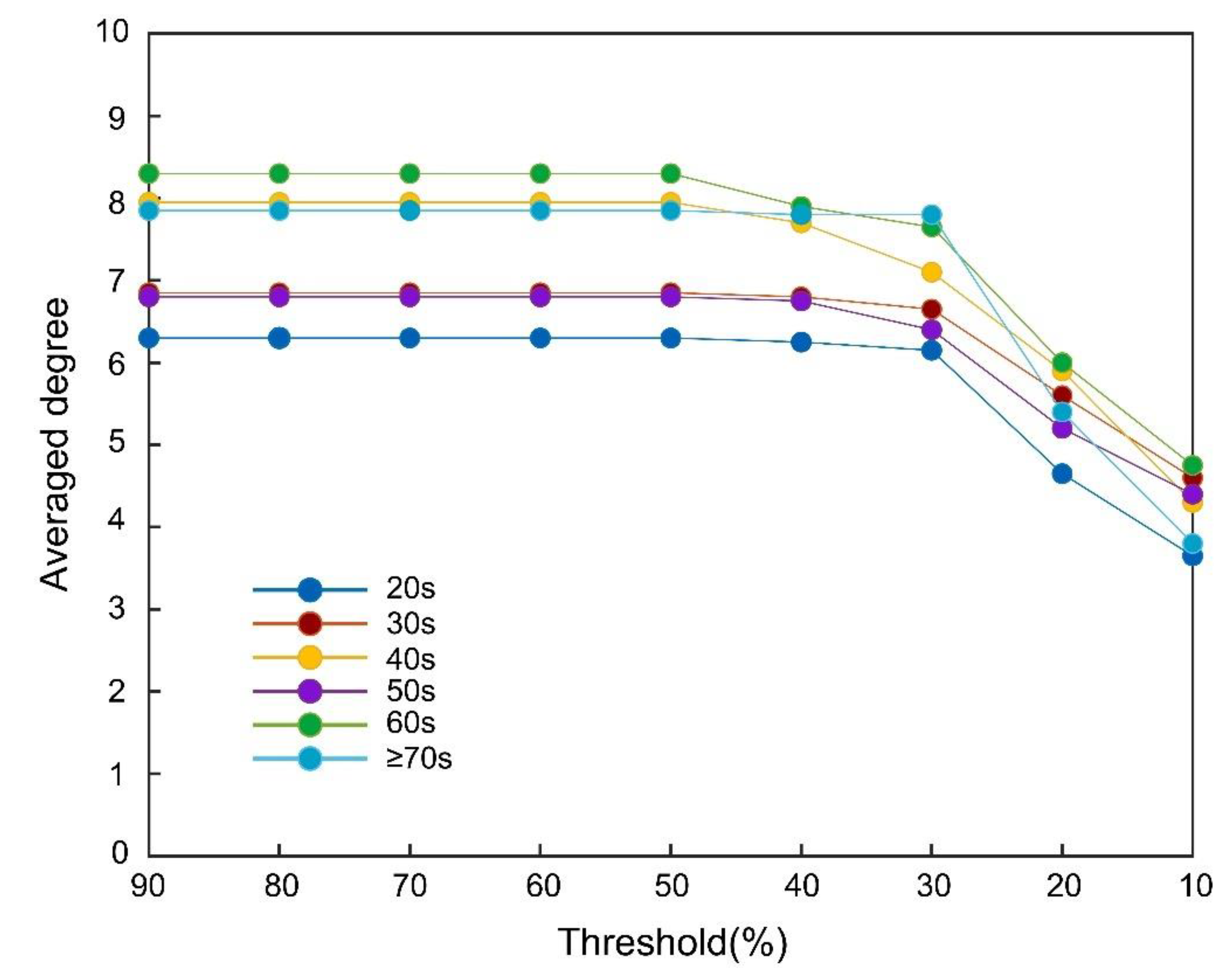 Preprints 110638 g0a1