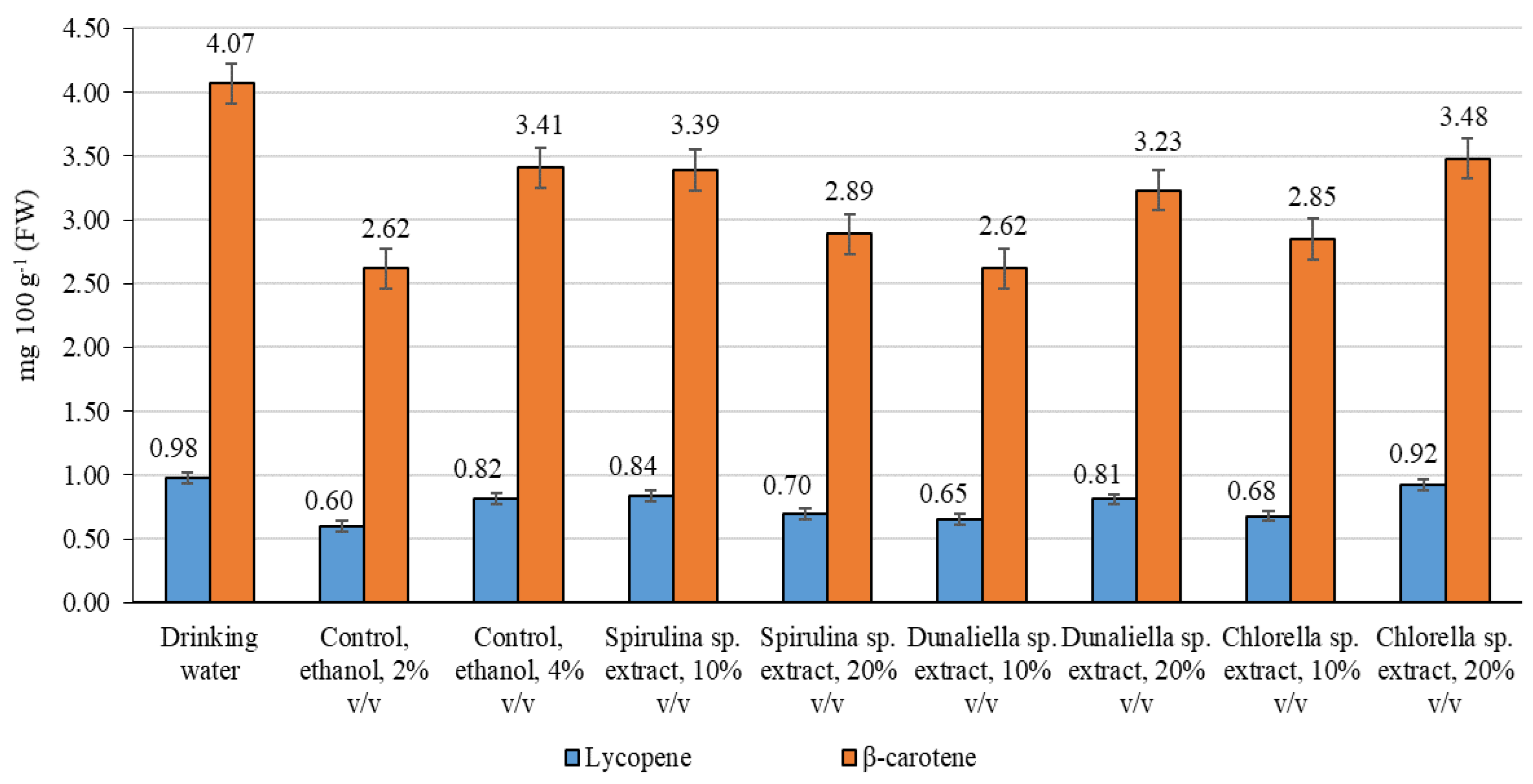 Preprints 113929 g003