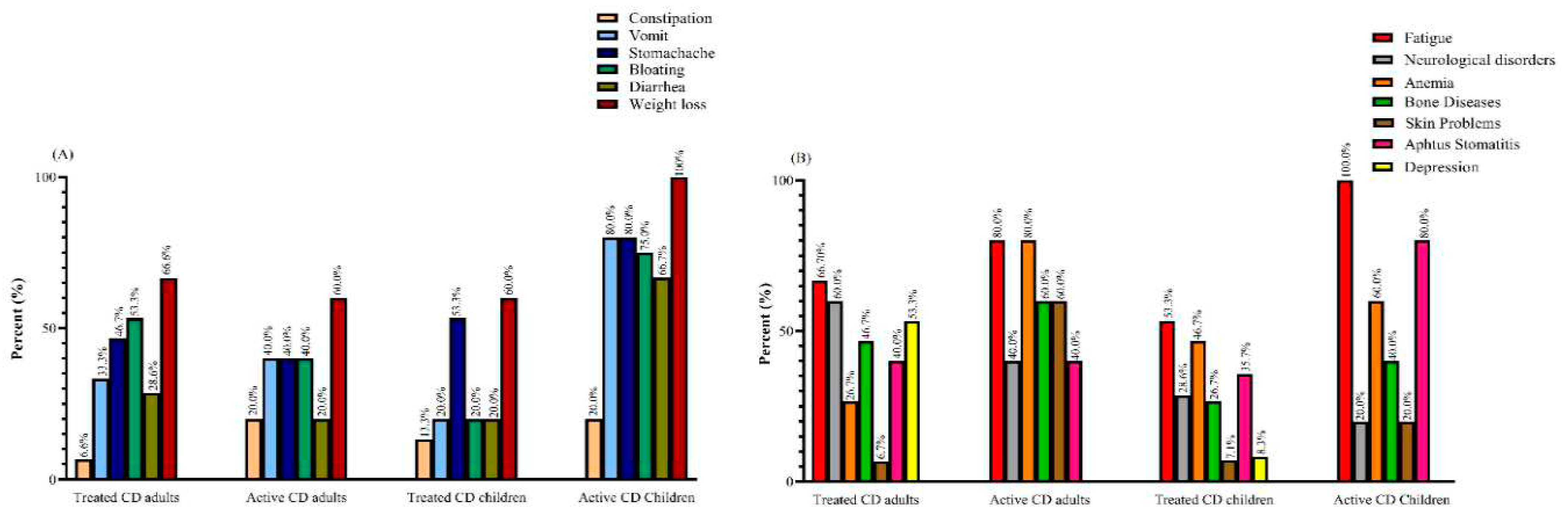 Preprints 85006 g001