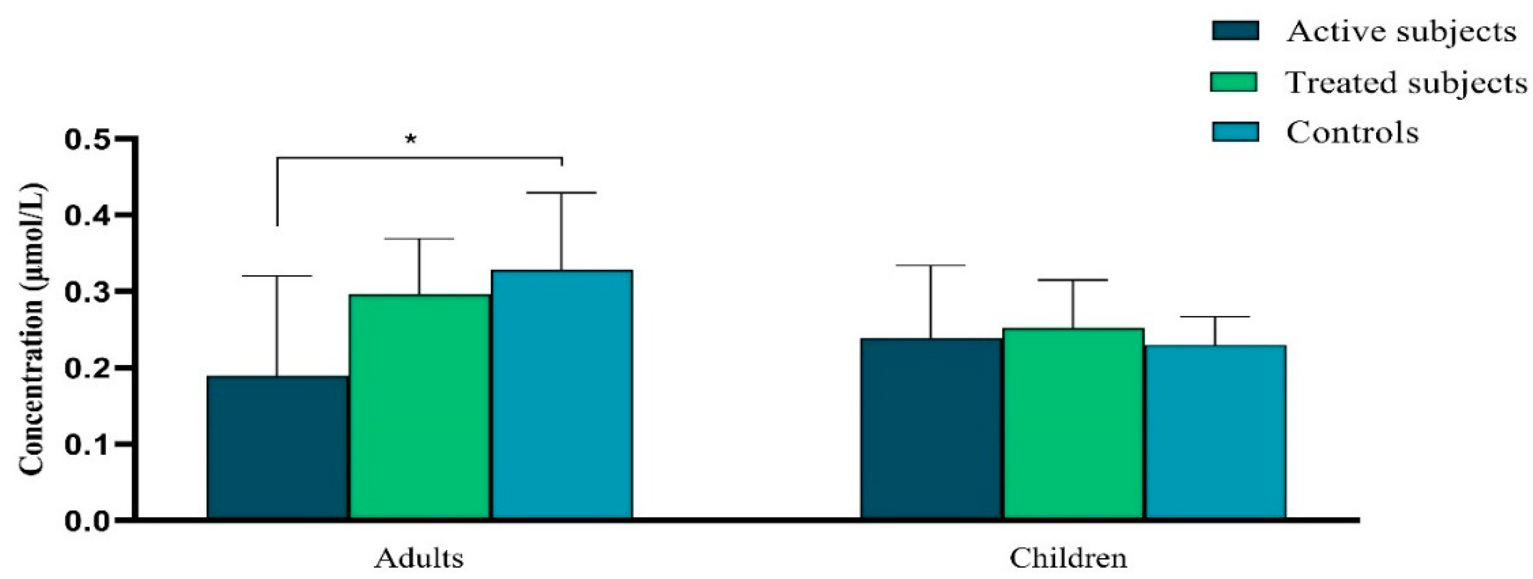 Preprints 85006 g002