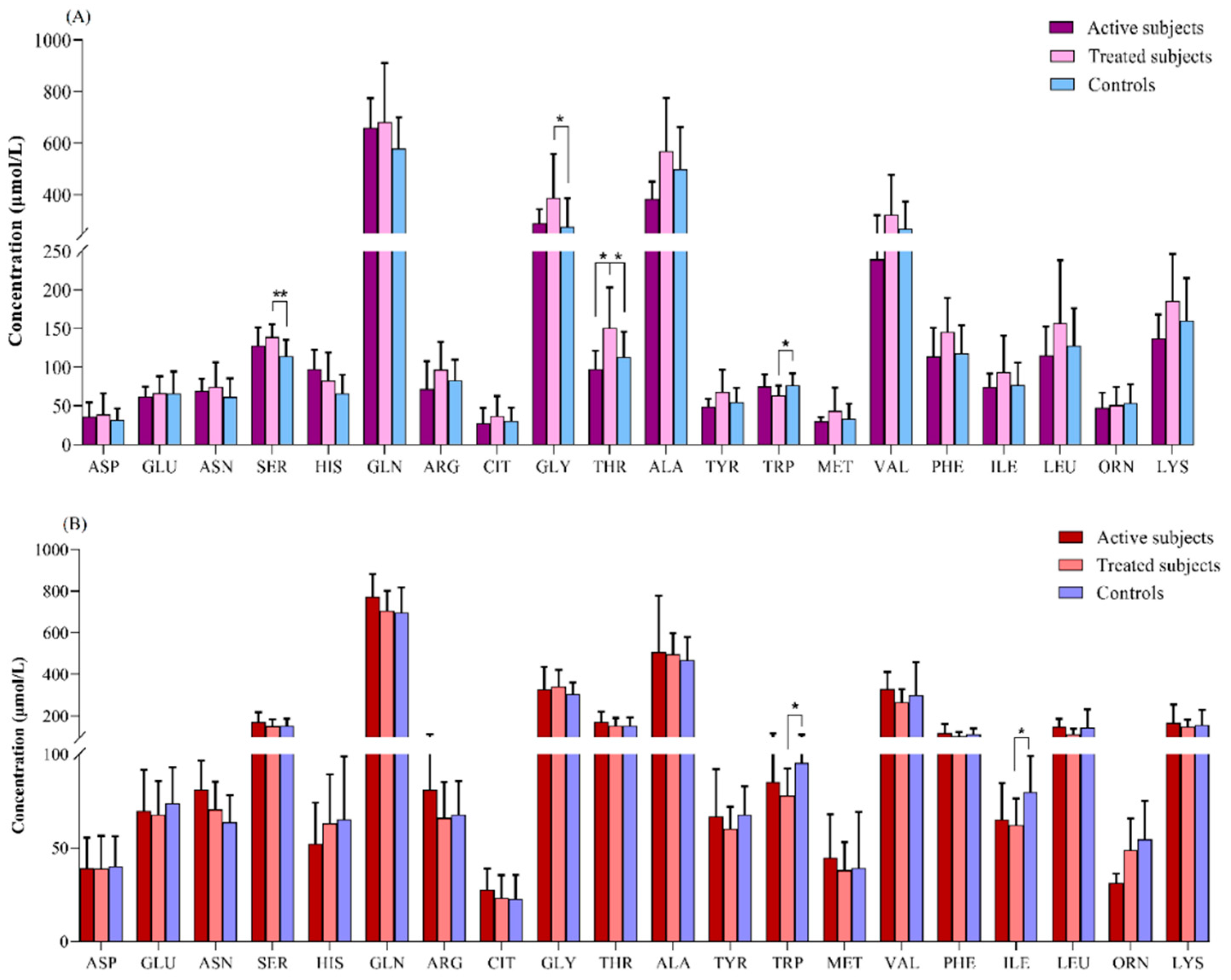 Preprints 85006 g003