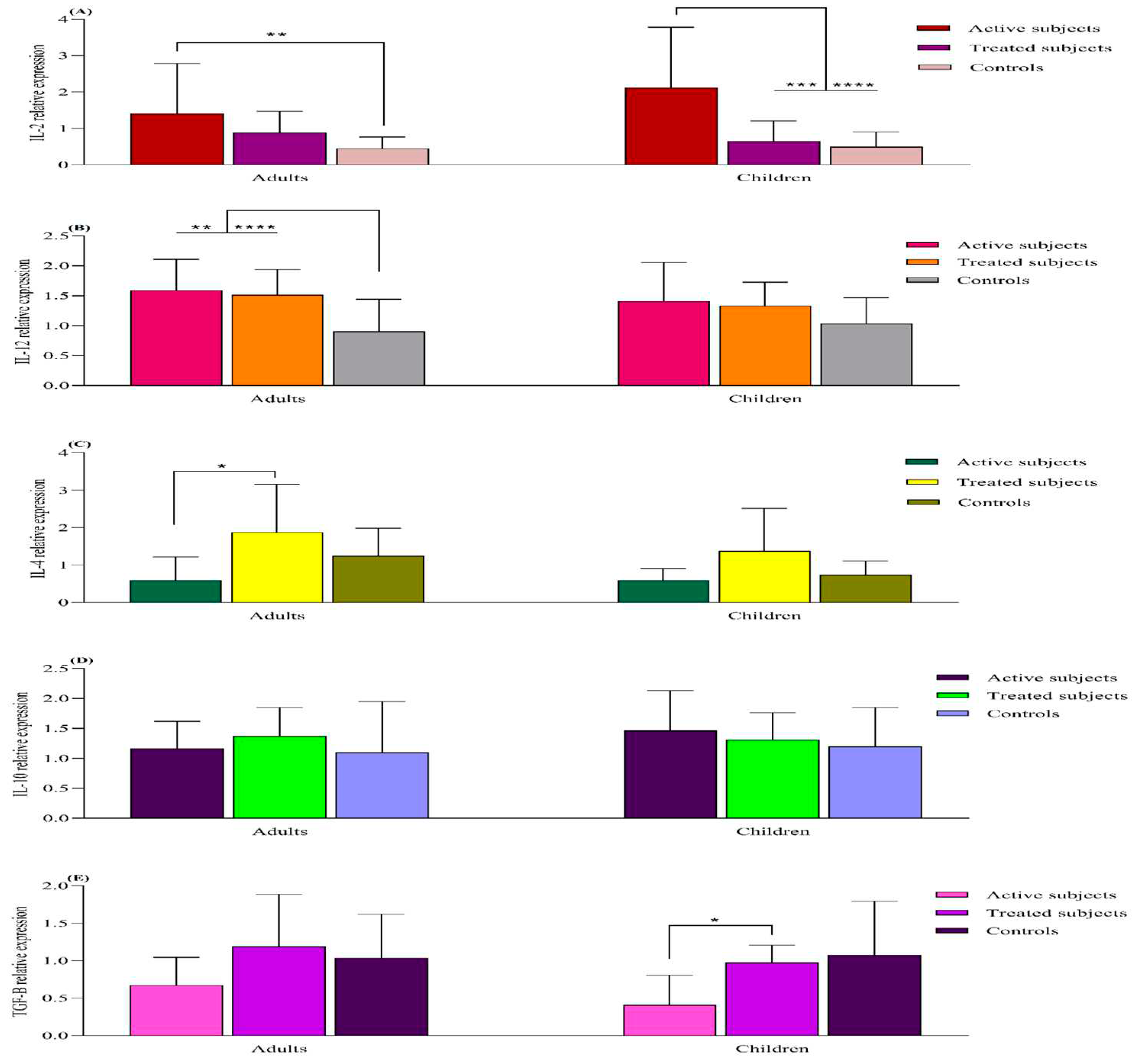 Preprints 85006 g004