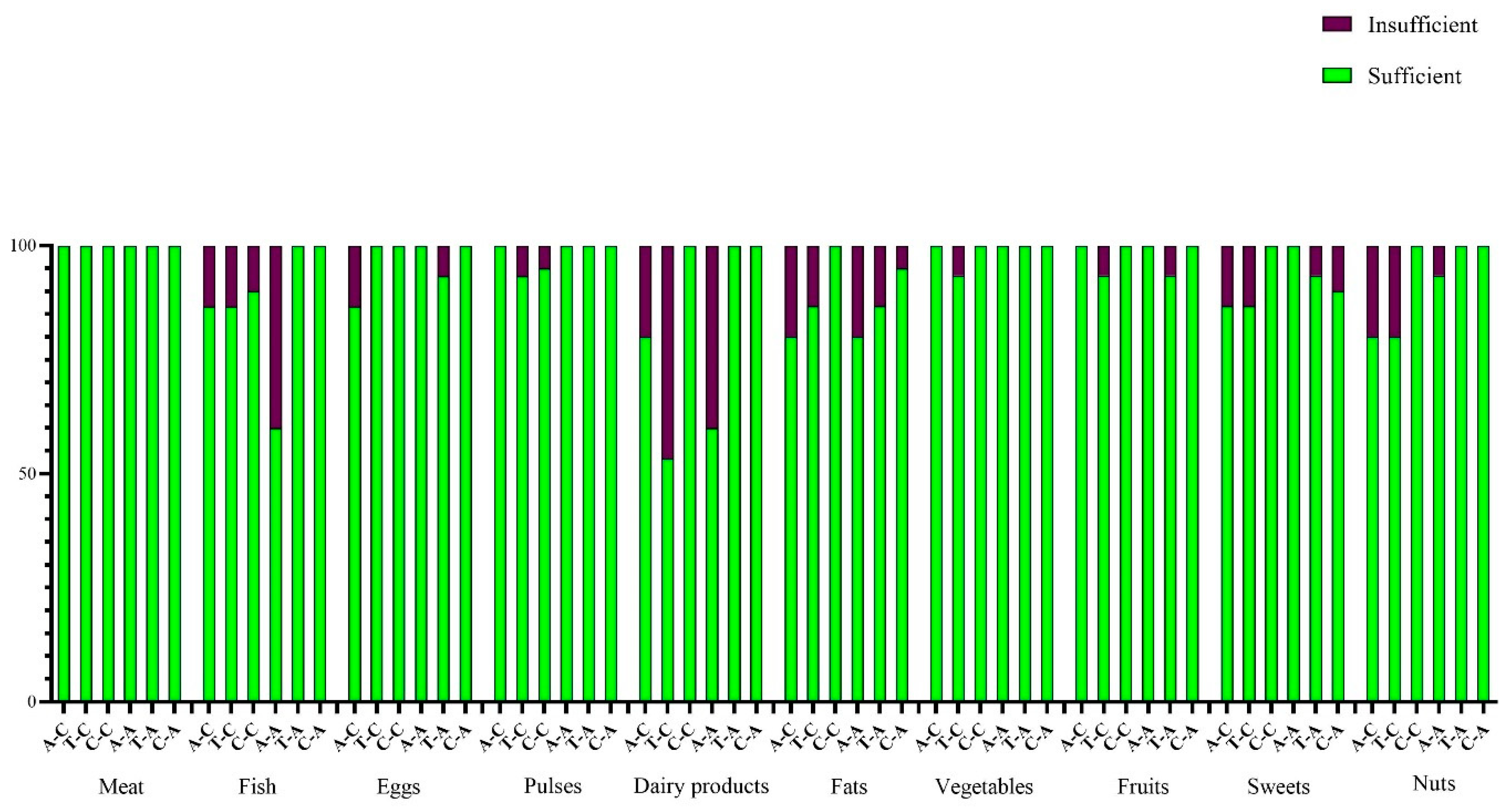 Preprints 85006 g005