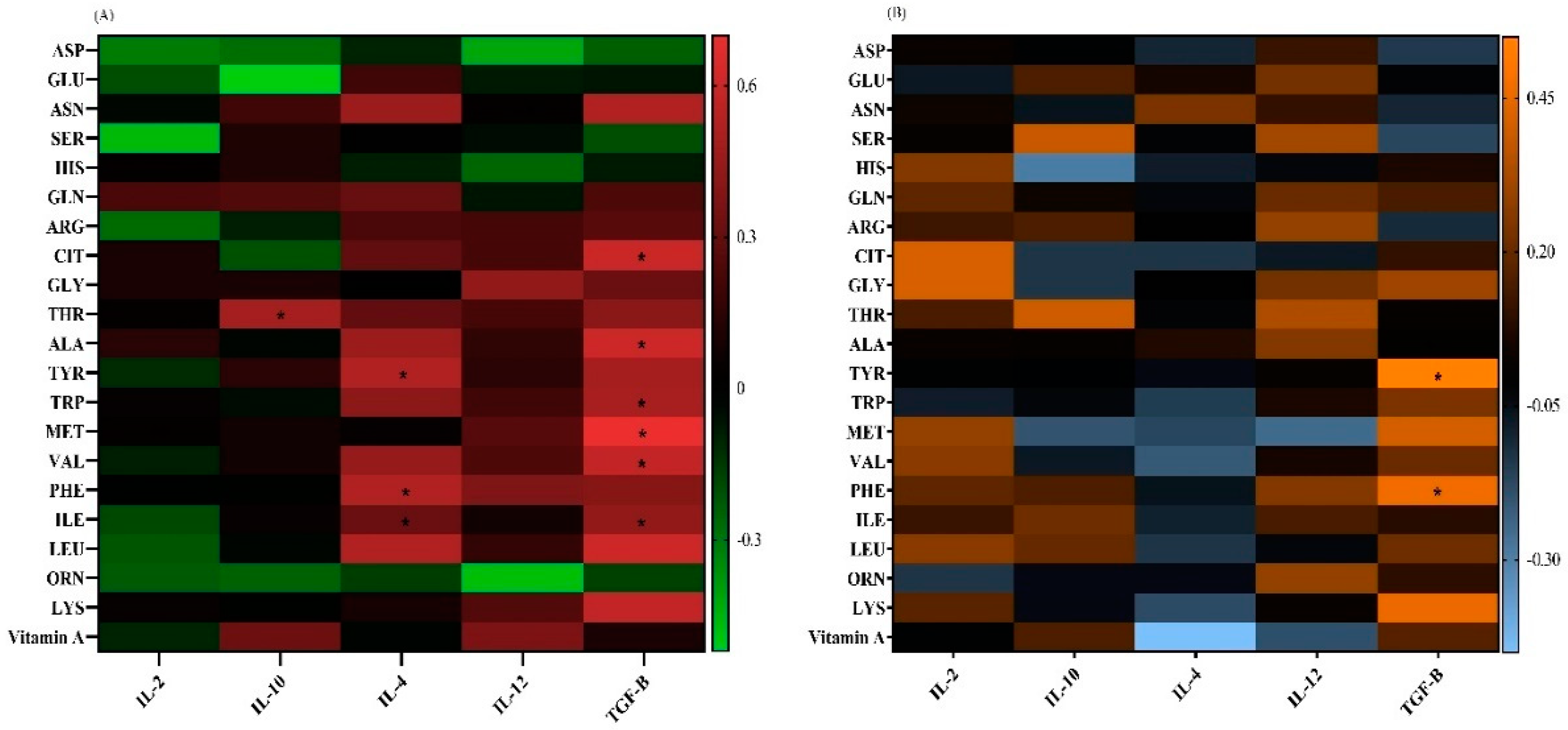 Preprints 85006 g006