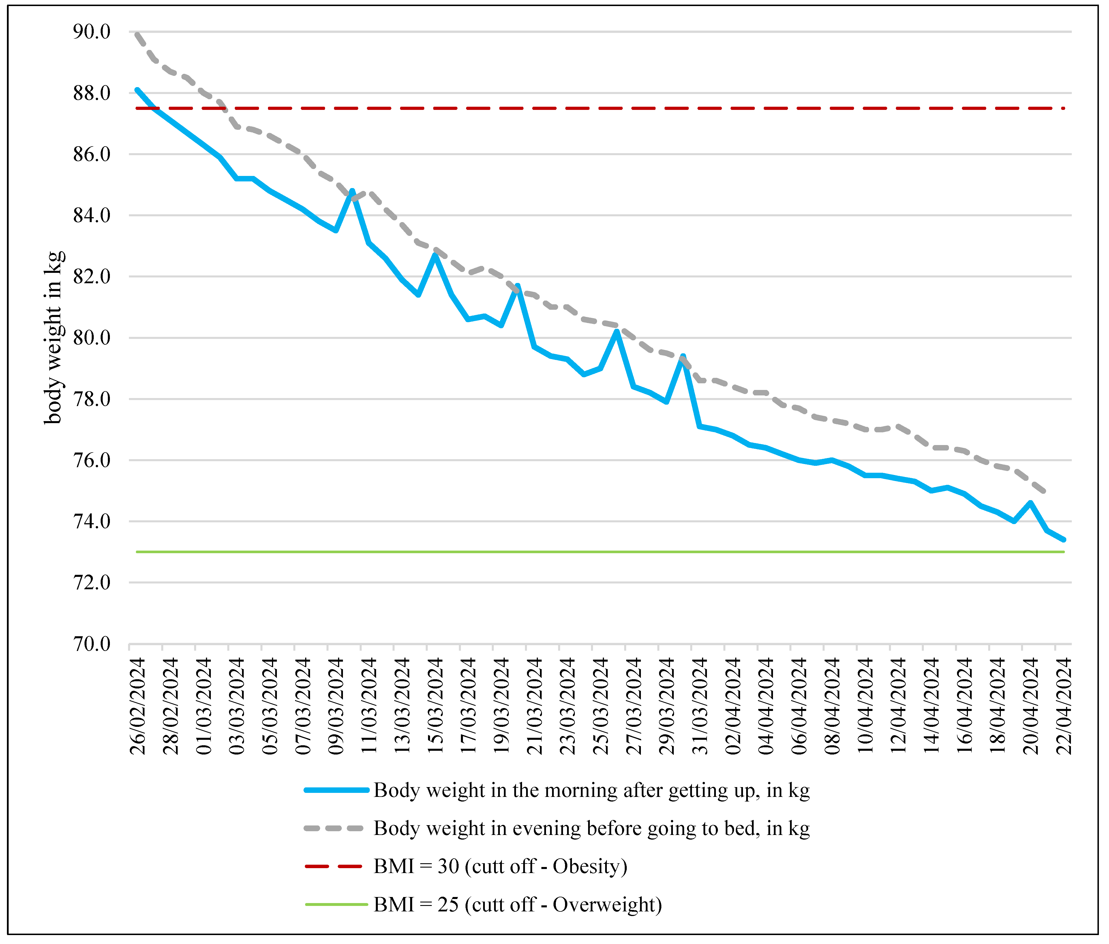 Preprints 115906 g001