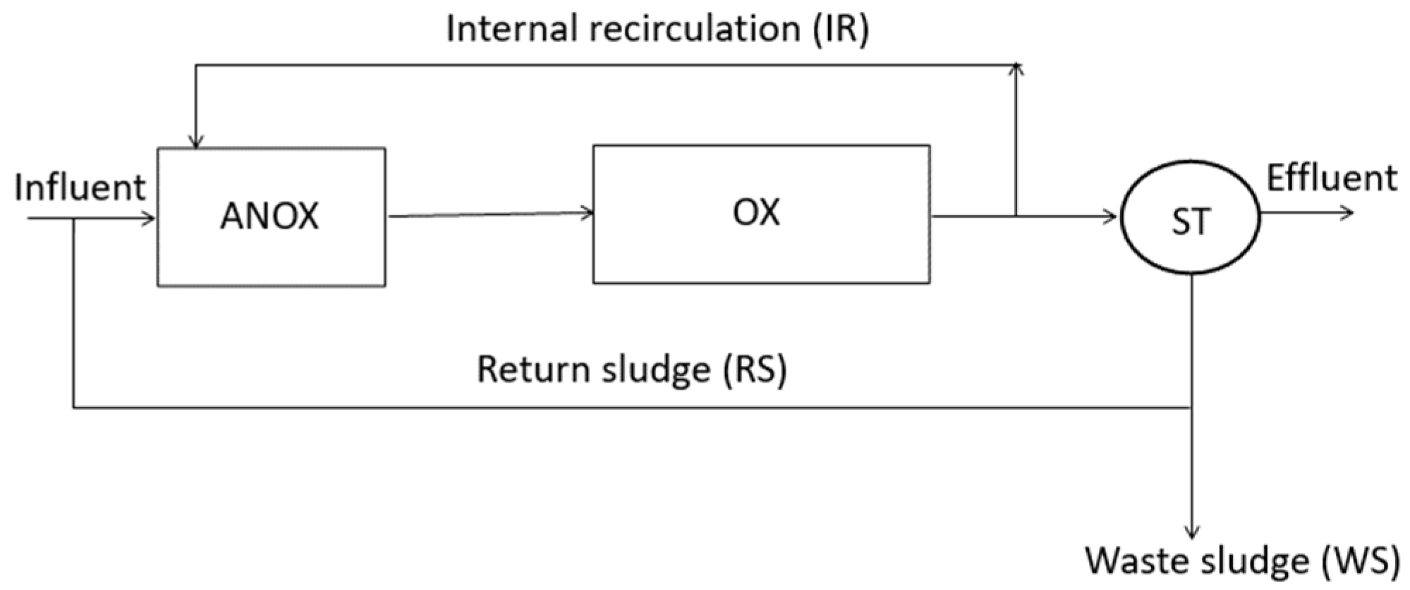 Preprints 99483 g001