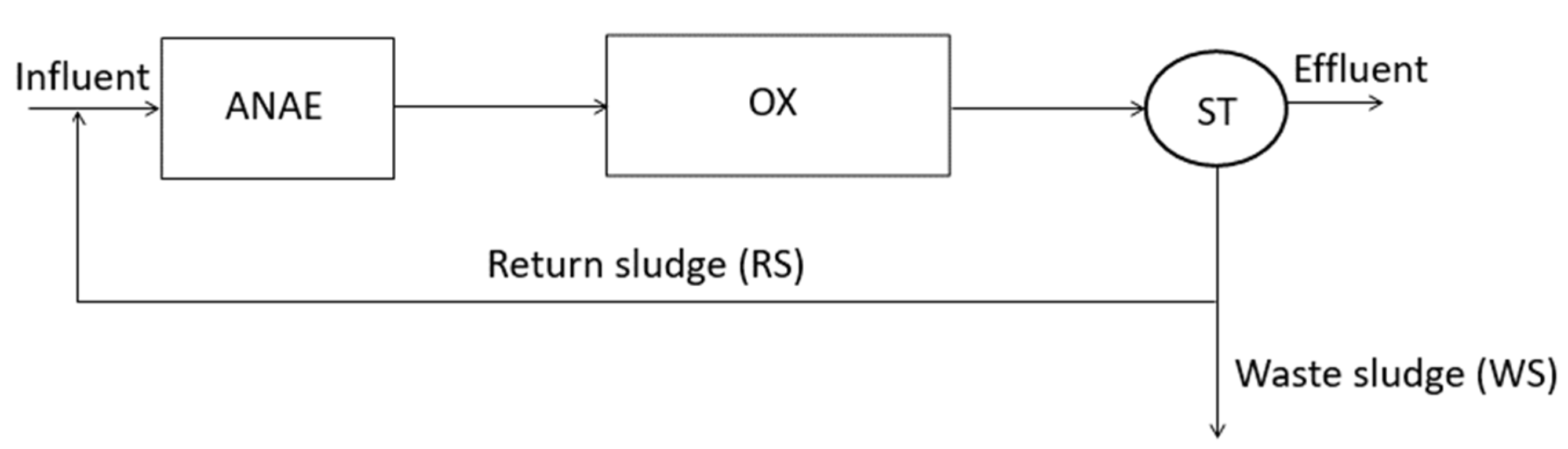 Preprints 99483 g008