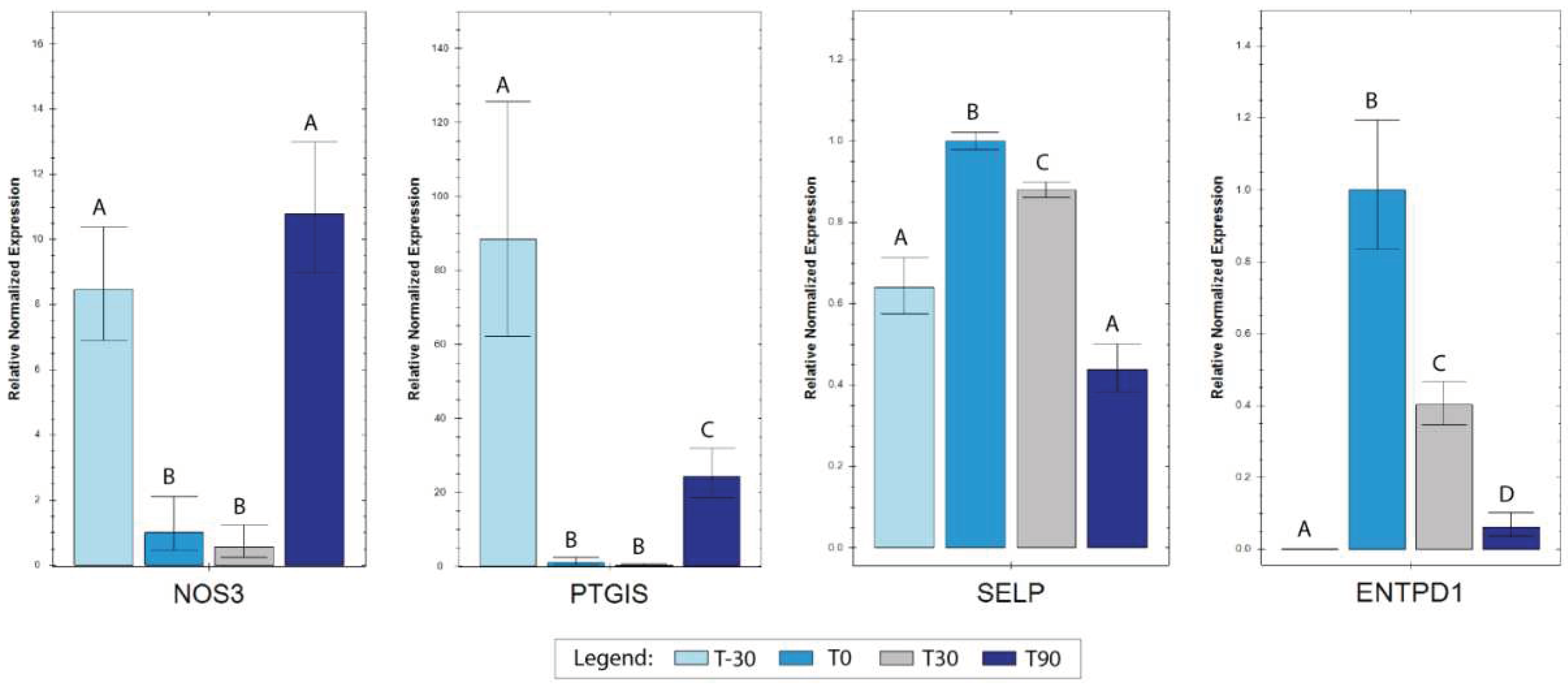 Preprints 92829 g004