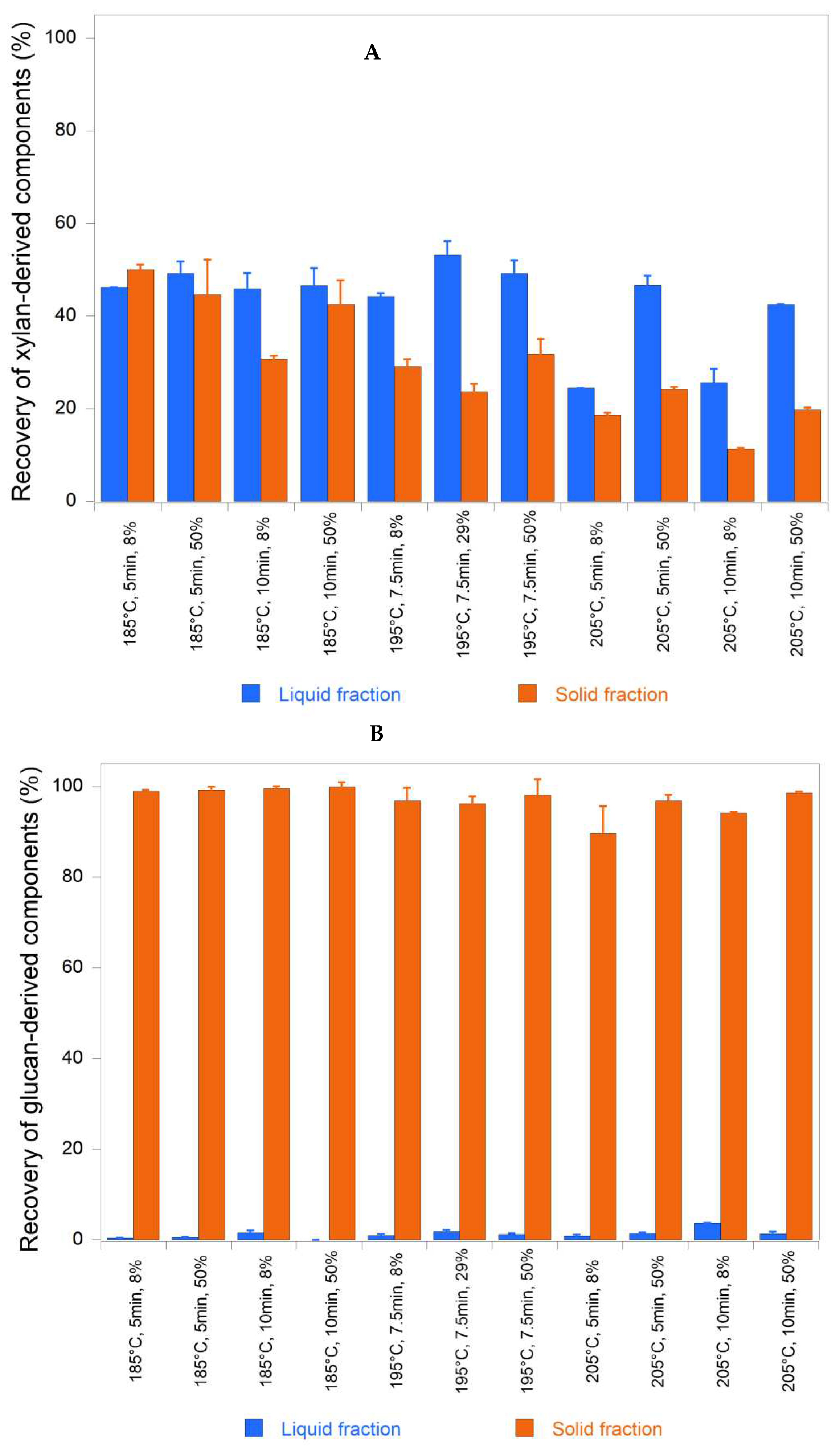 Preprints 77171 g001