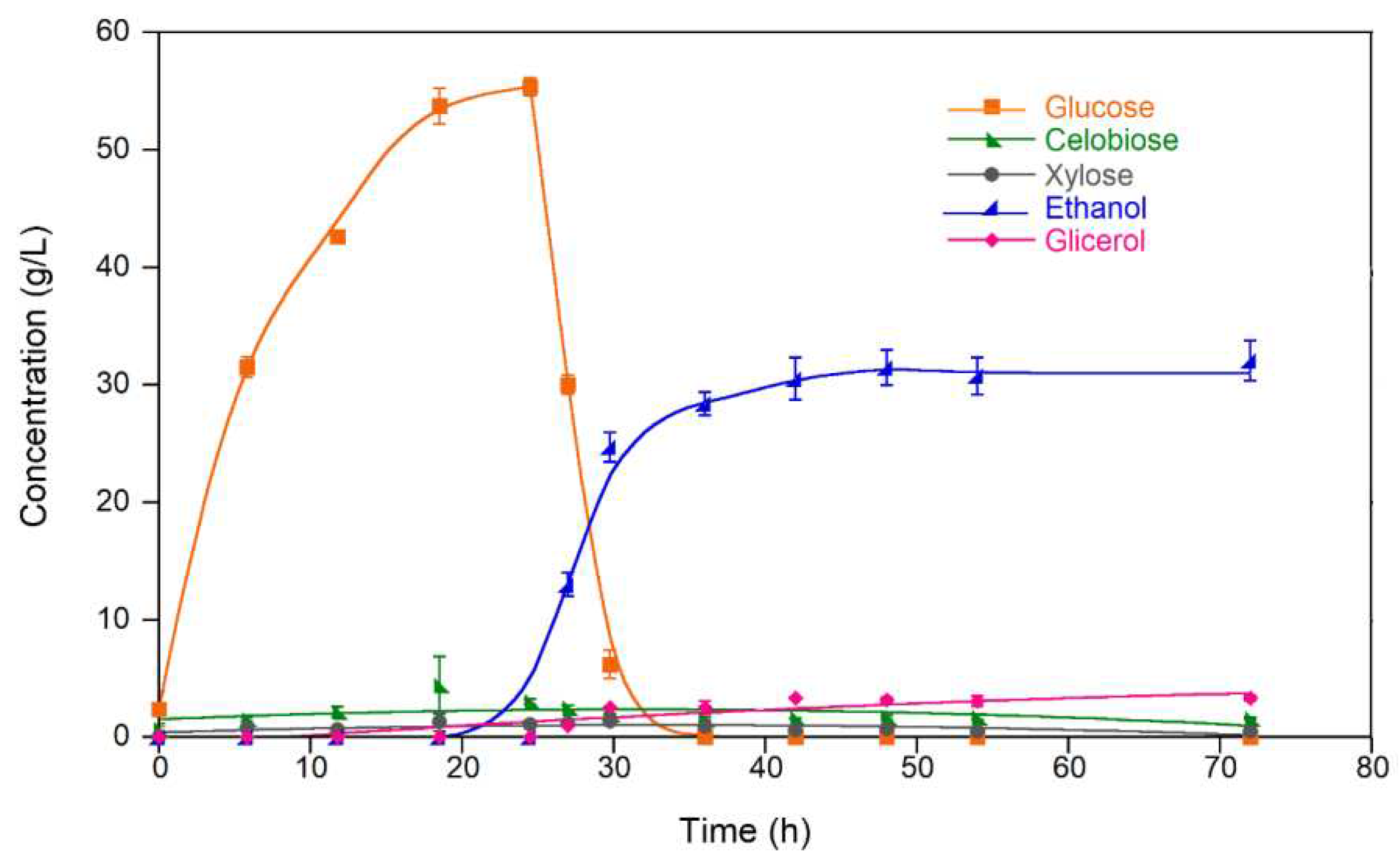 Preprints 77171 g003