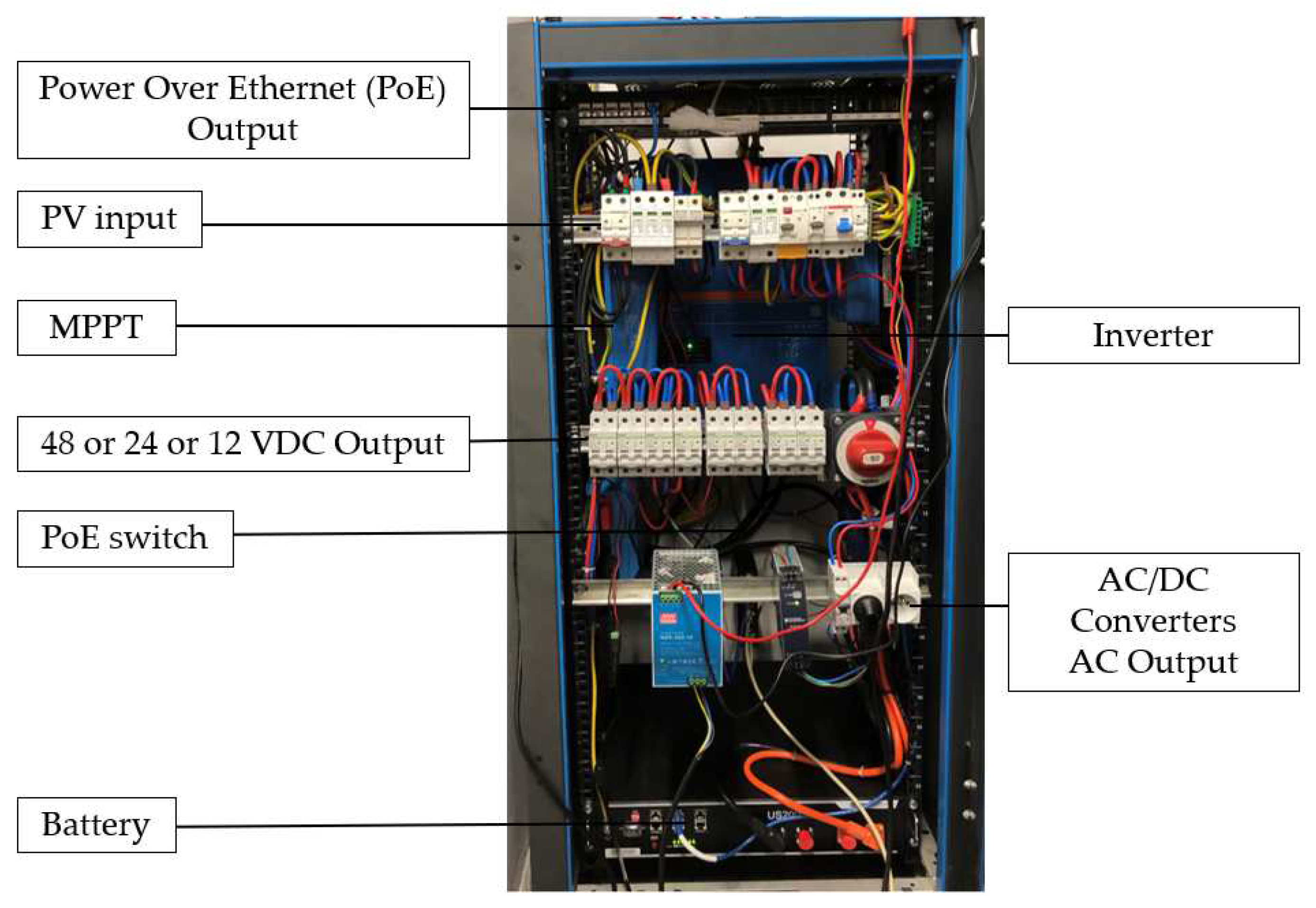 Preprints 97950 g003