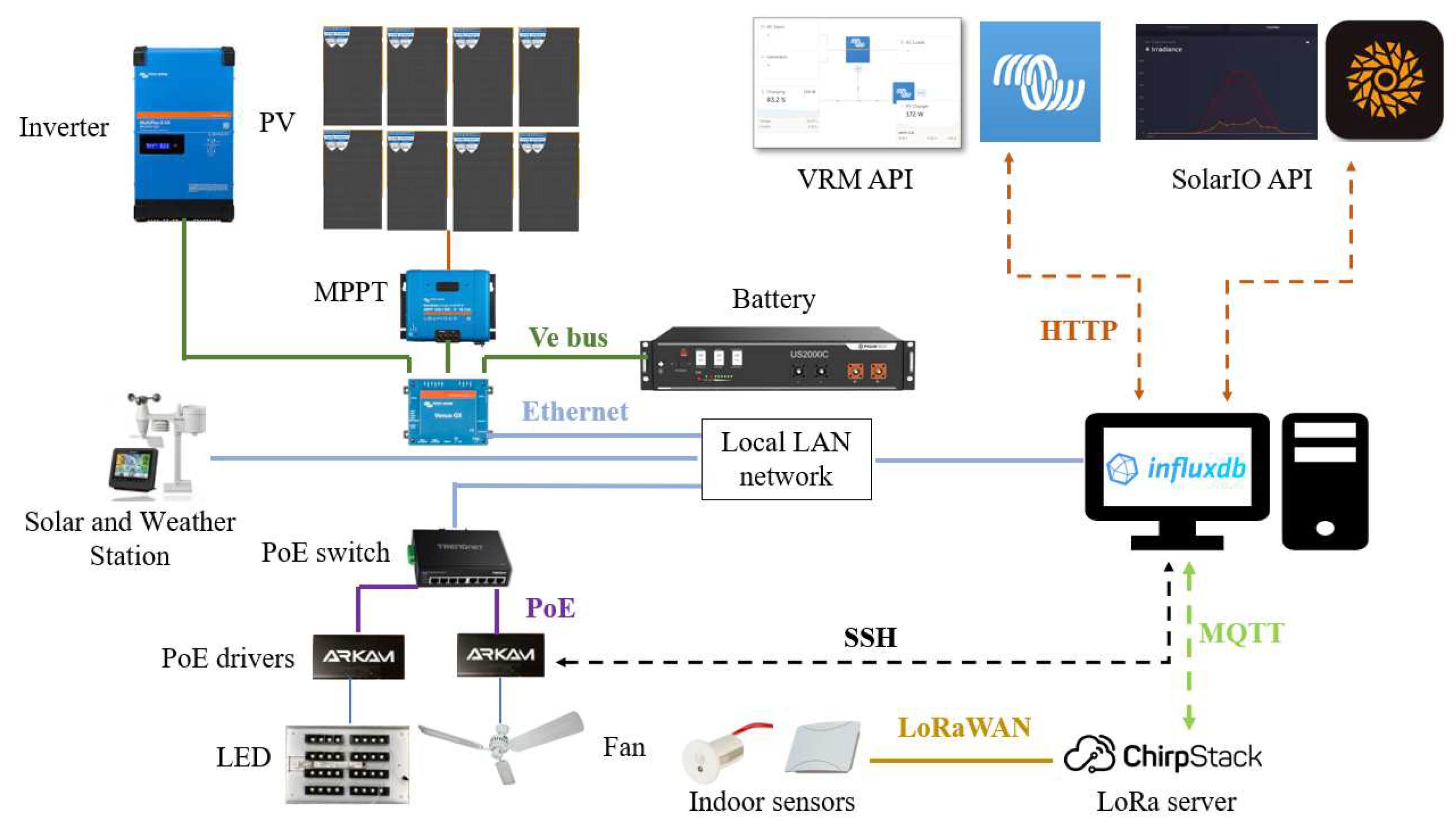 Preprints 97950 g005