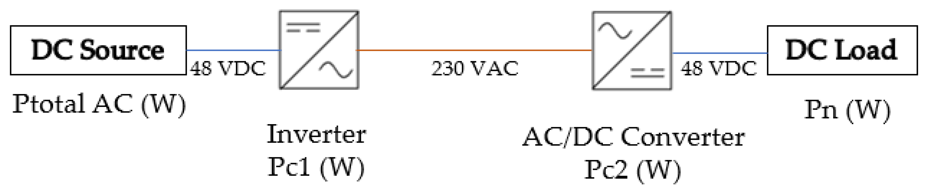 Preprints 97950 g010