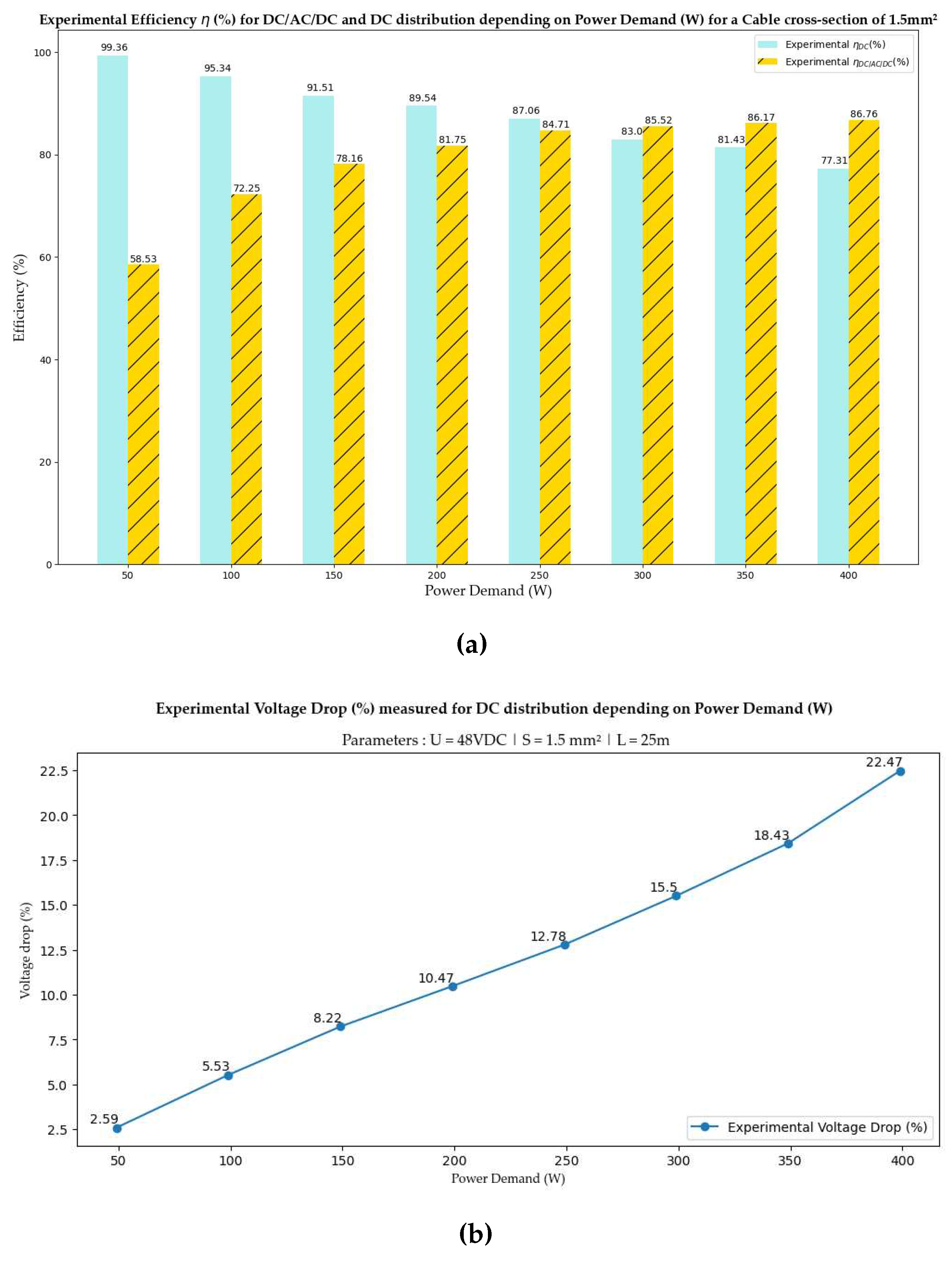 Preprints 97950 g014