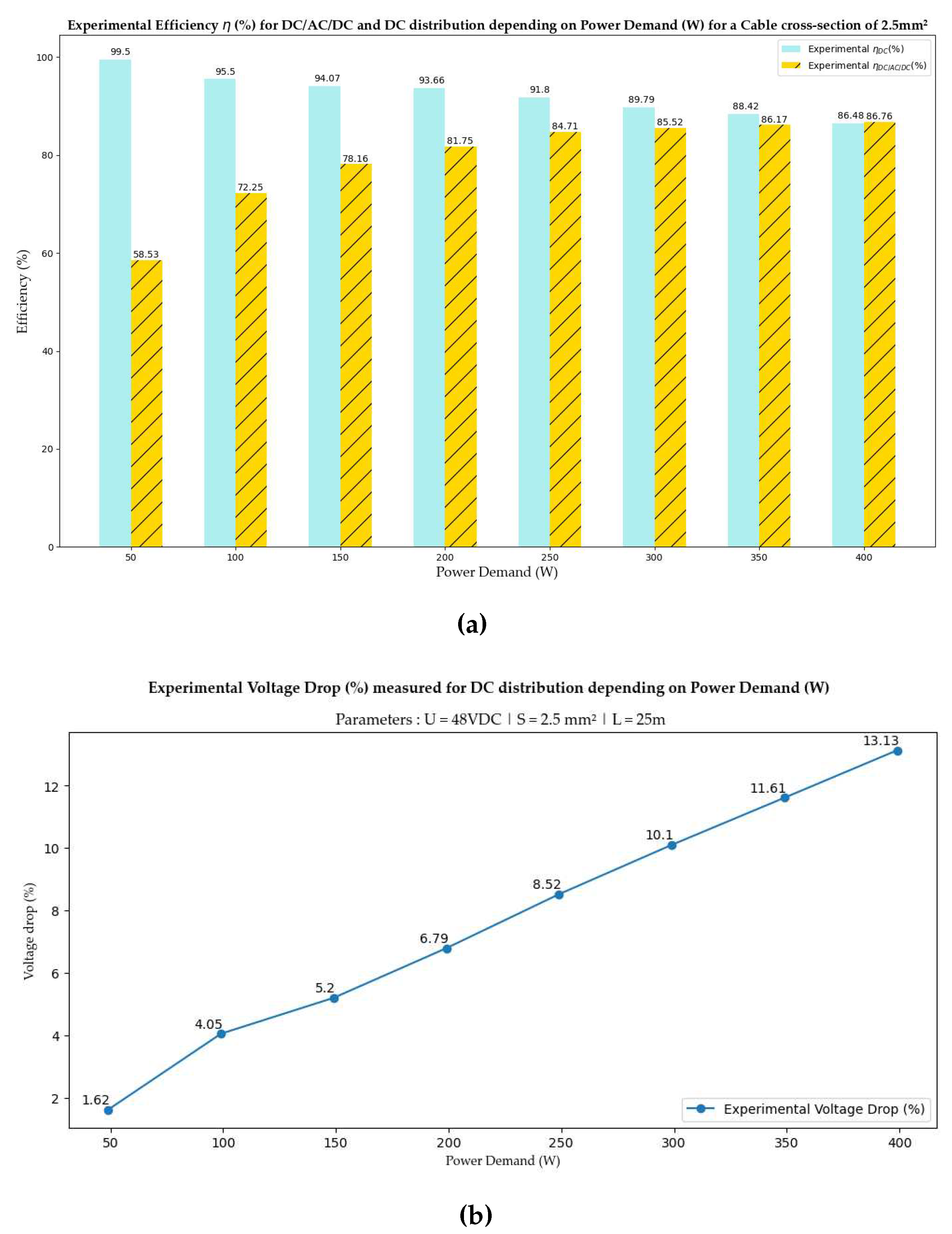 Preprints 97950 g015