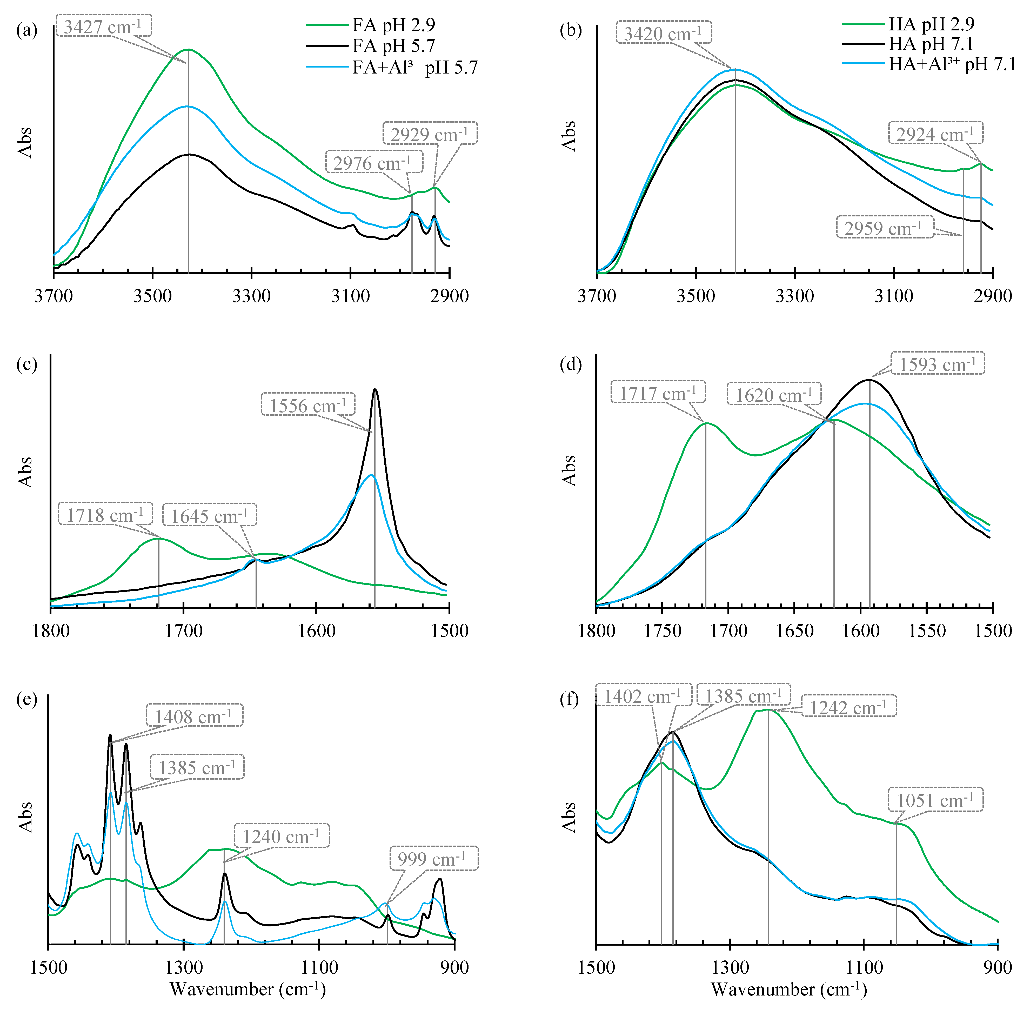 Preprints 138164 g001