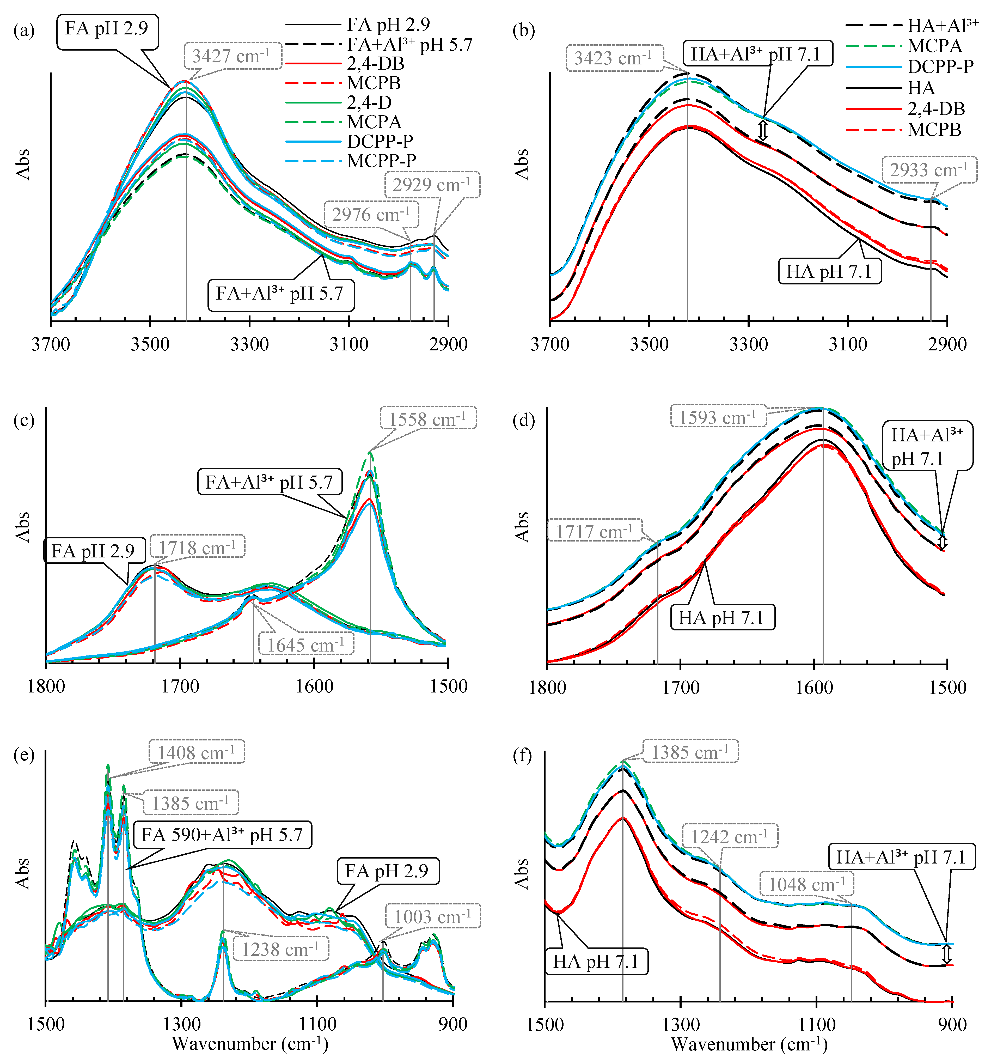 Preprints 138164 g002