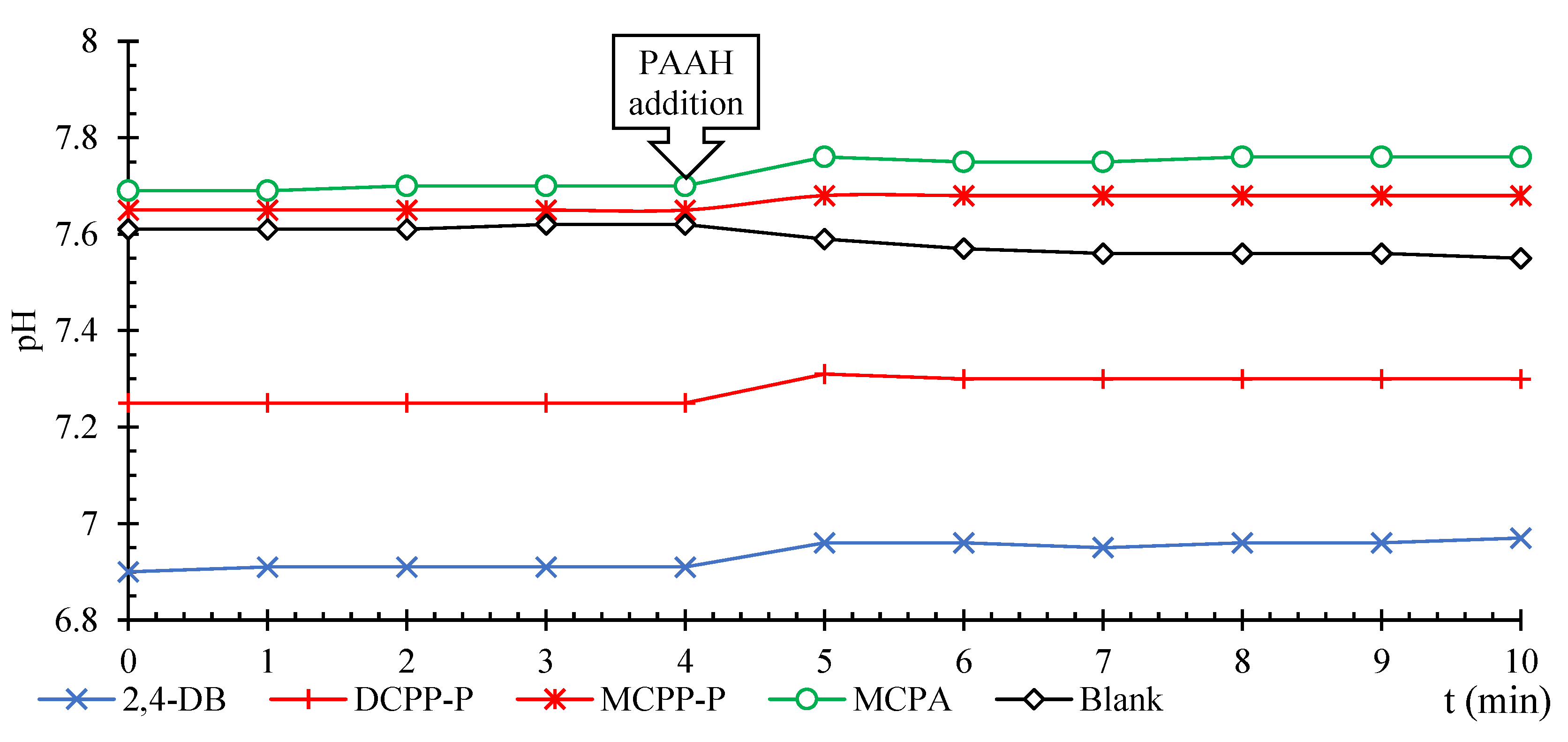 Preprints 138164 g003