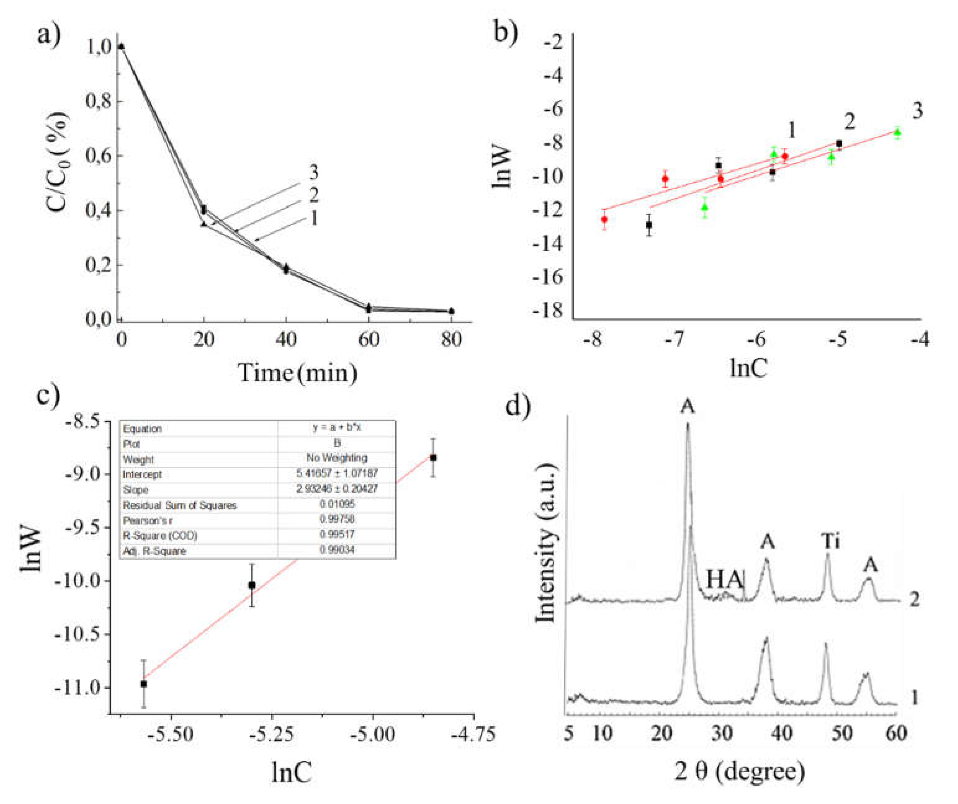 Preprints 72443 g003