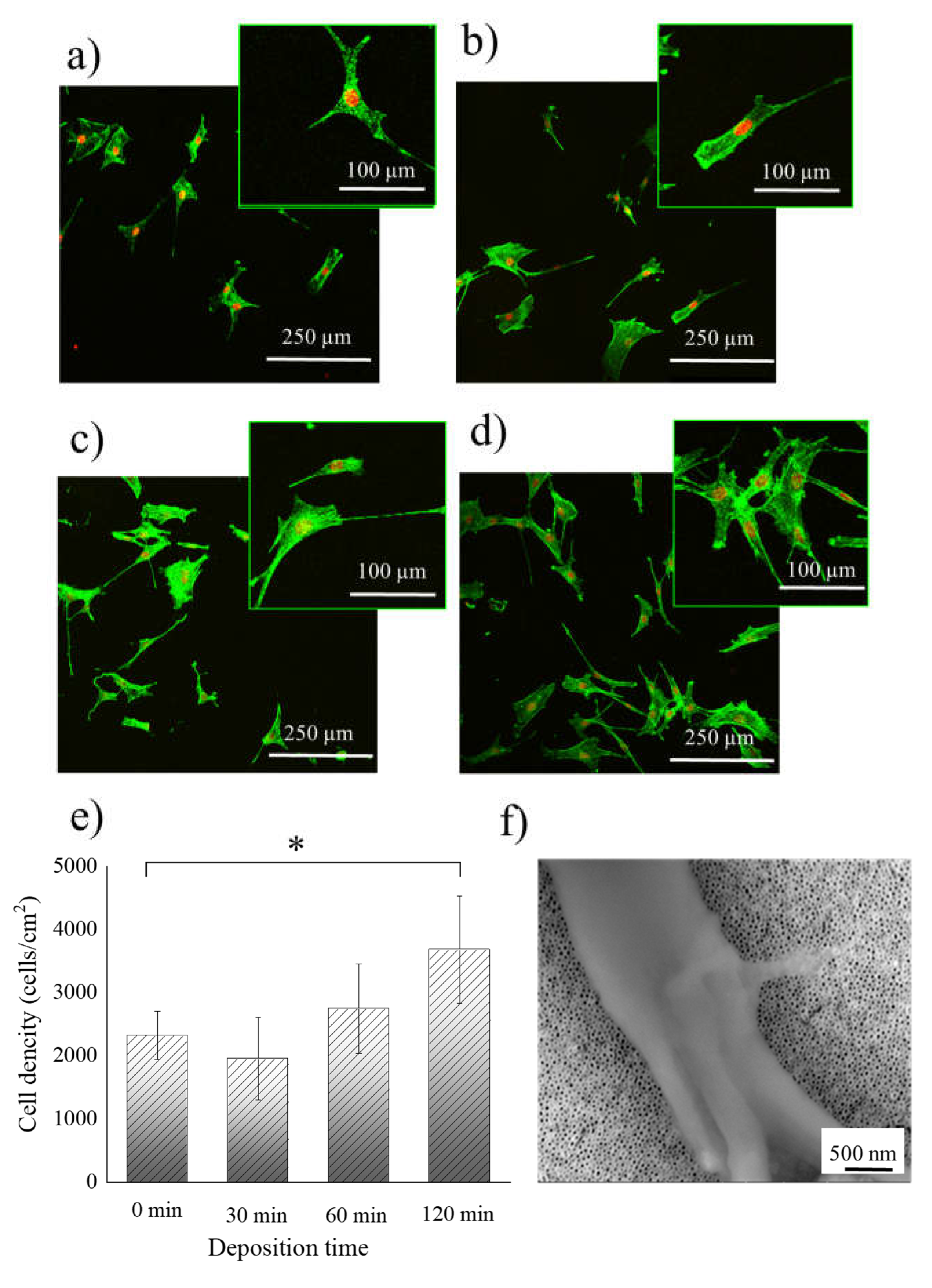 Preprints 72443 g005