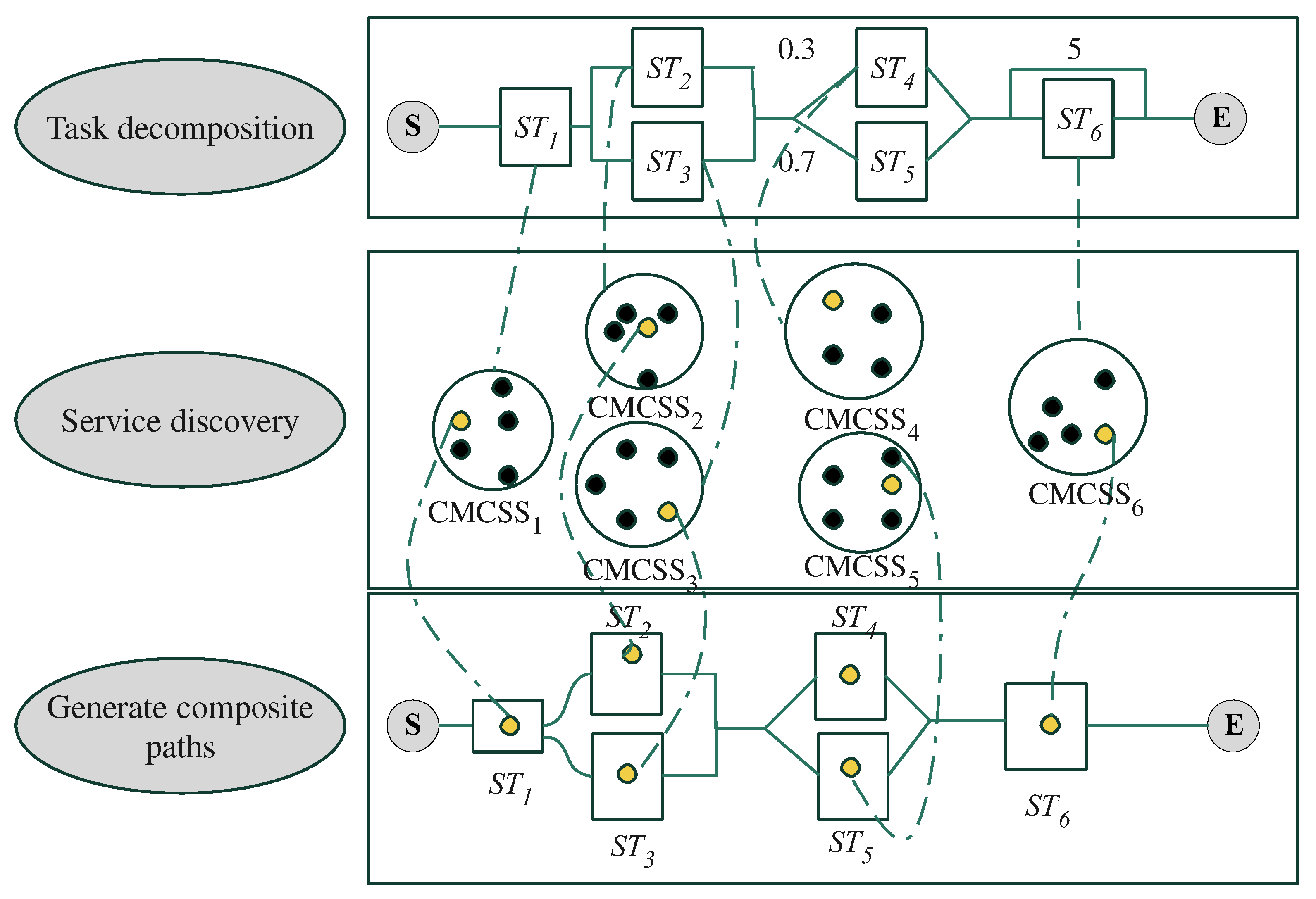 Preprints 88684 g001