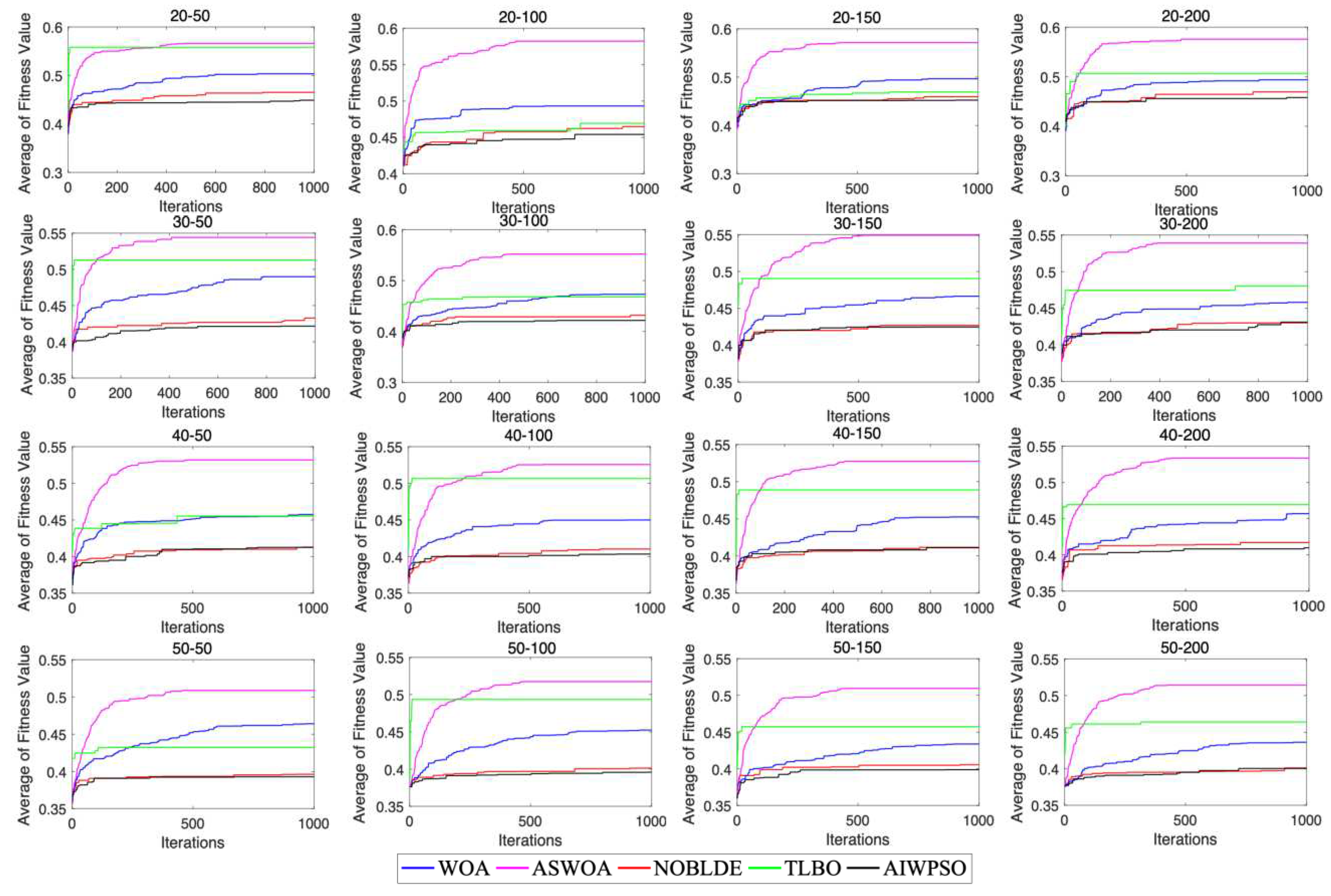 Preprints 88684 g003