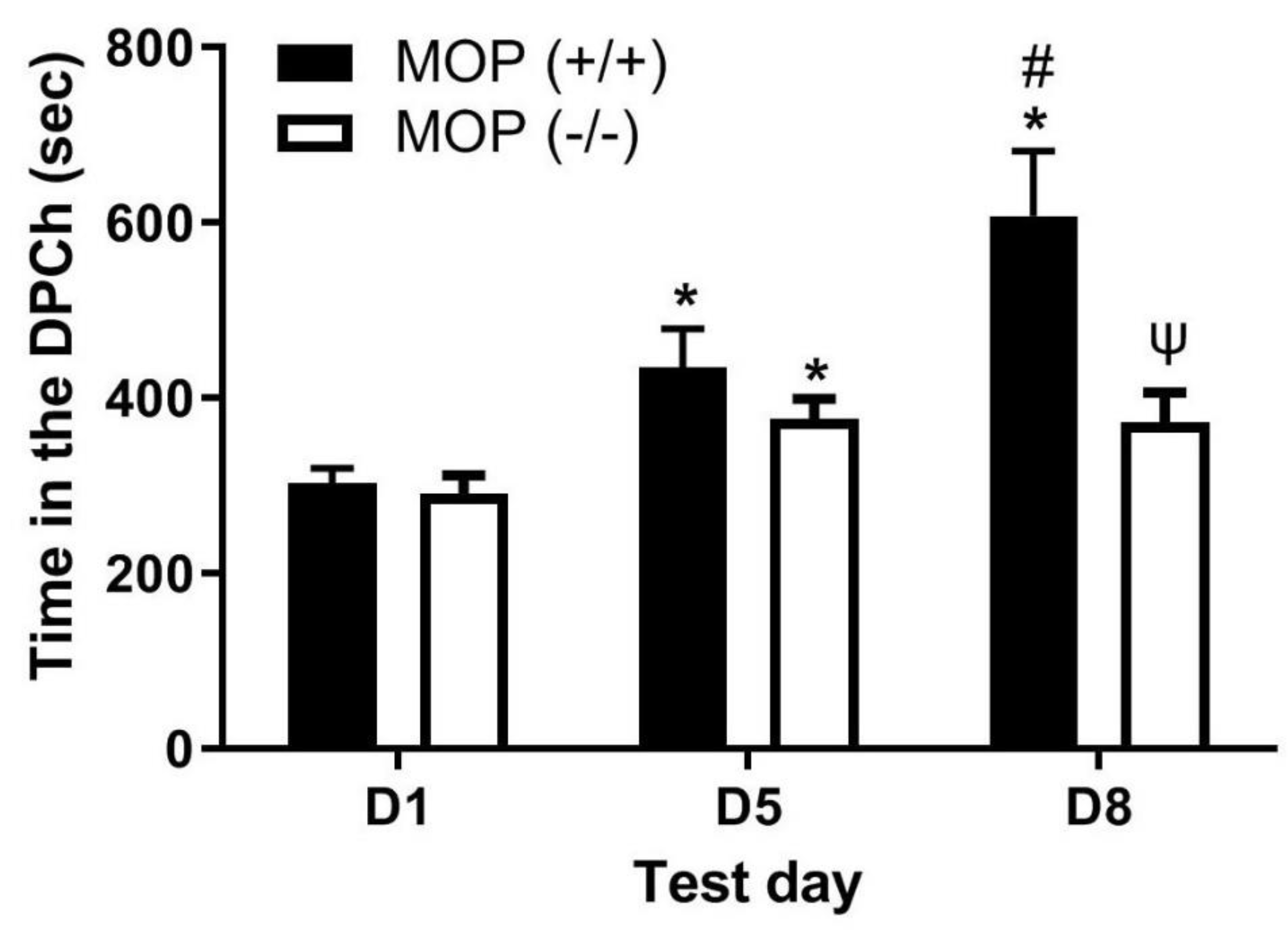 Preprints 79613 g002