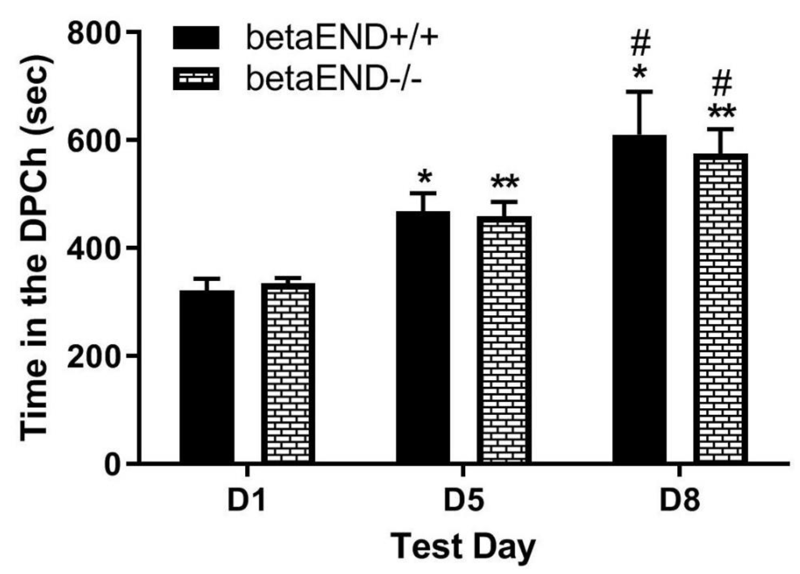 Preprints 79613 g003