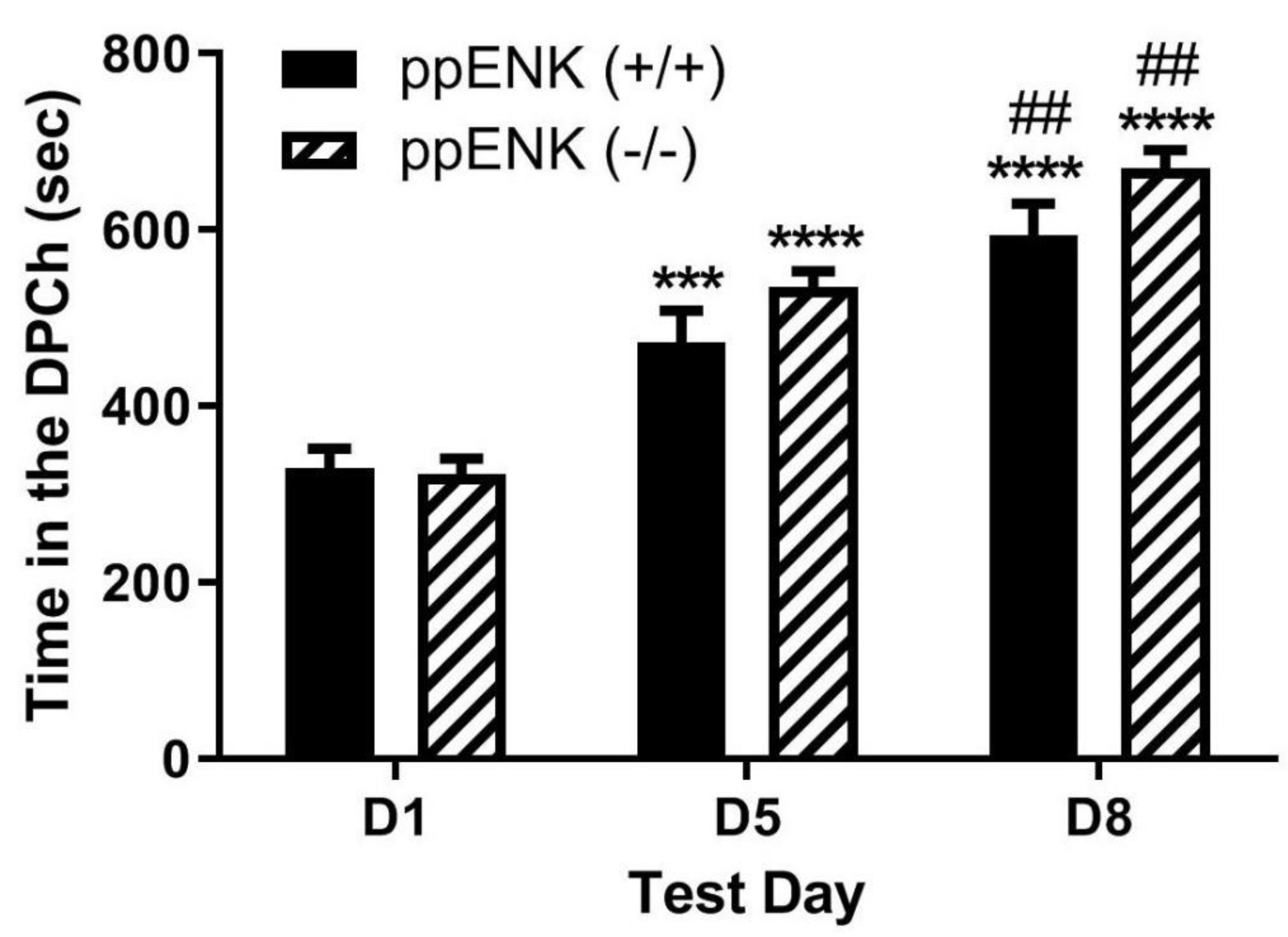 Preprints 79613 g004