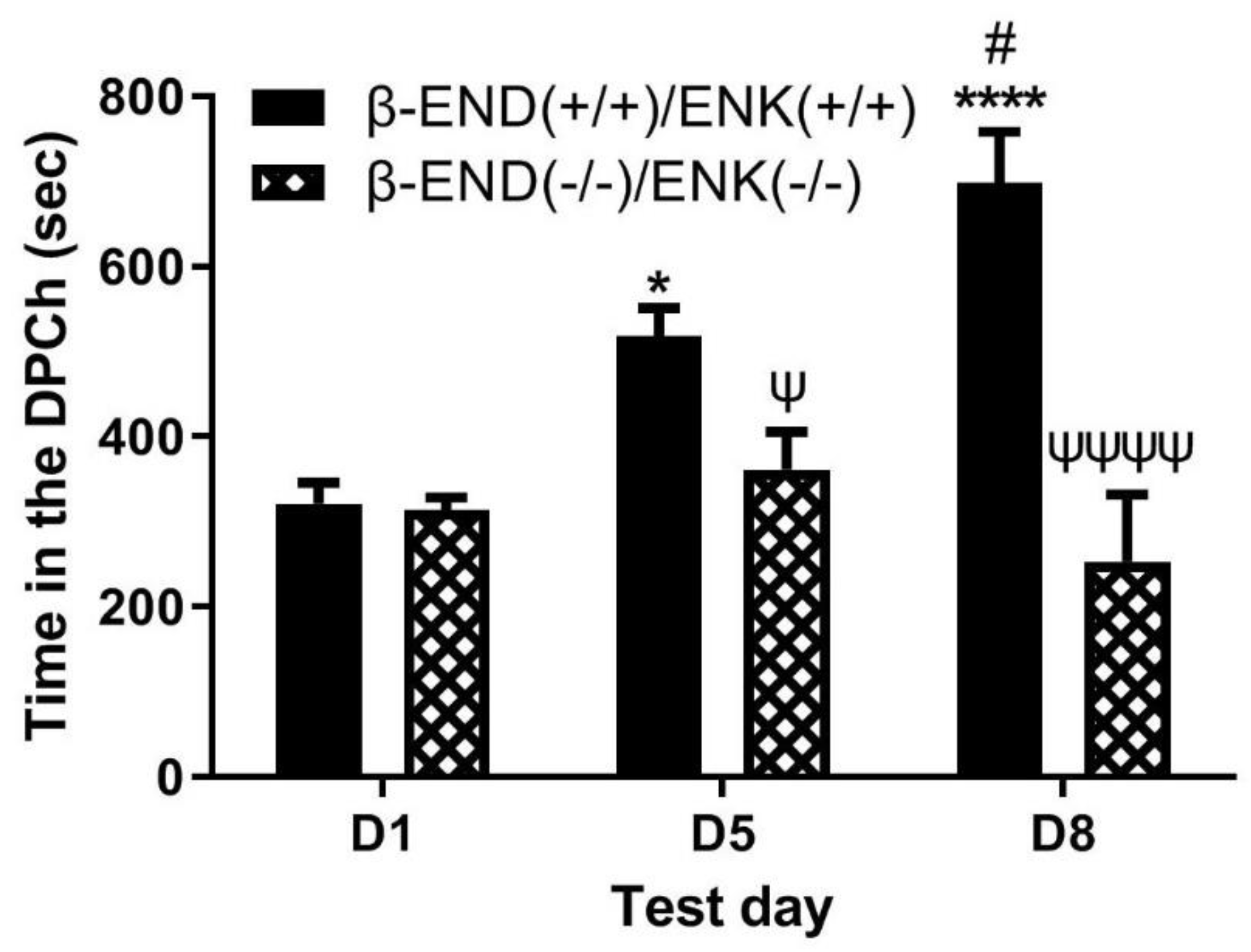 Preprints 79613 g005