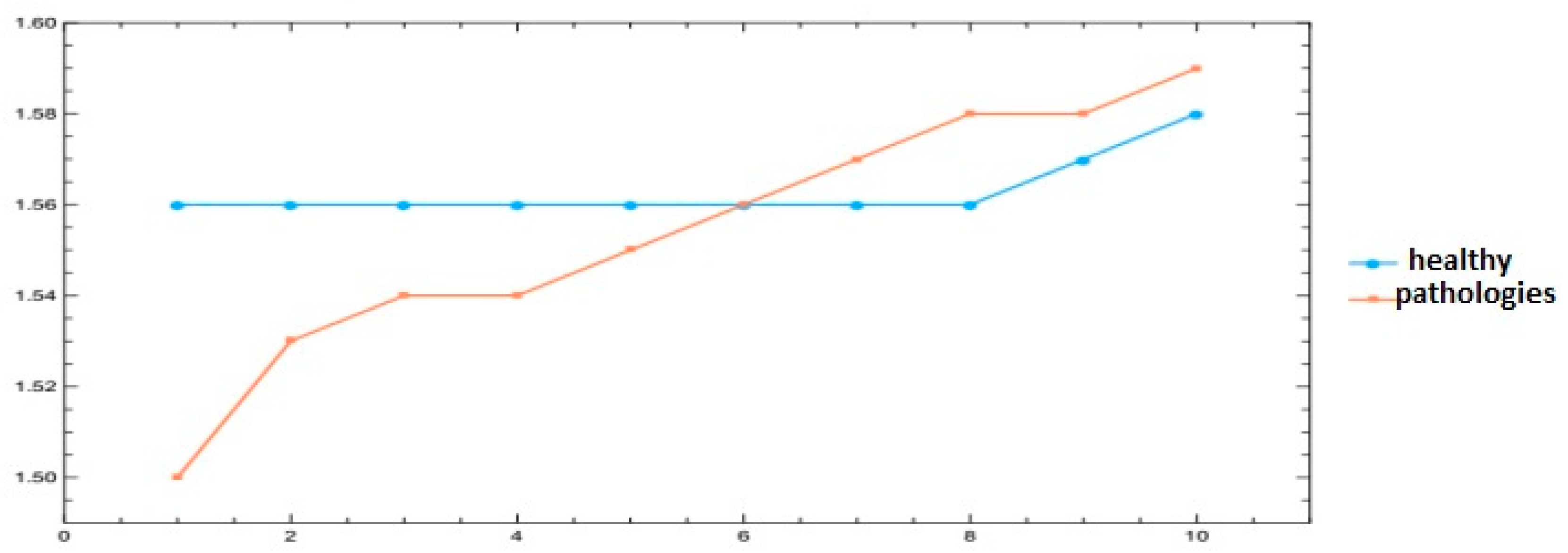 Preprints 87398 g007