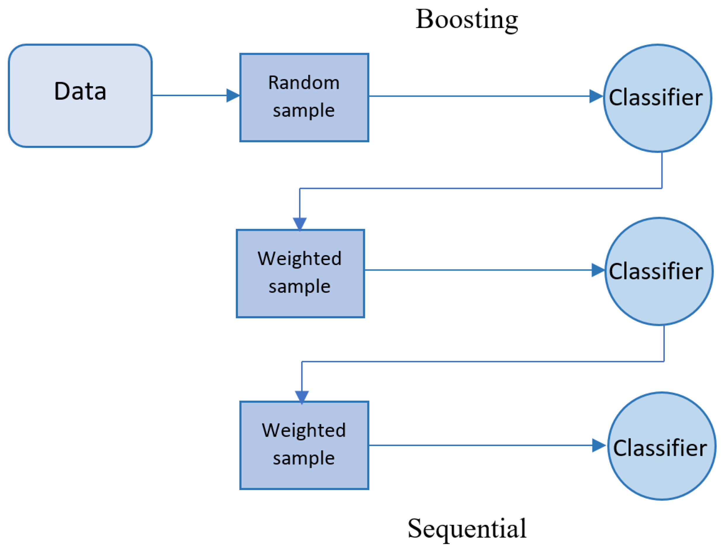 Preprints 90735 g003