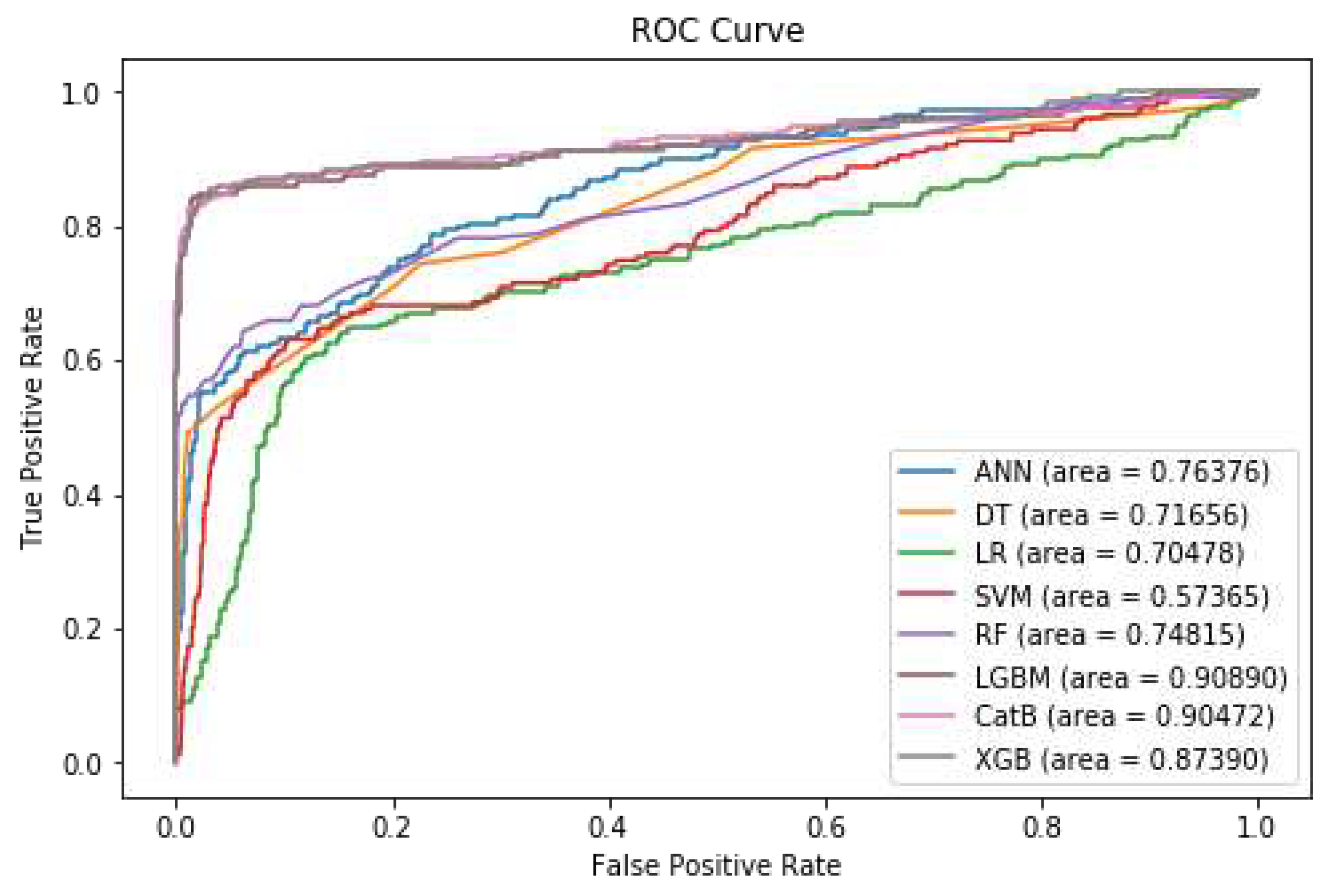 Preprints 90735 g007