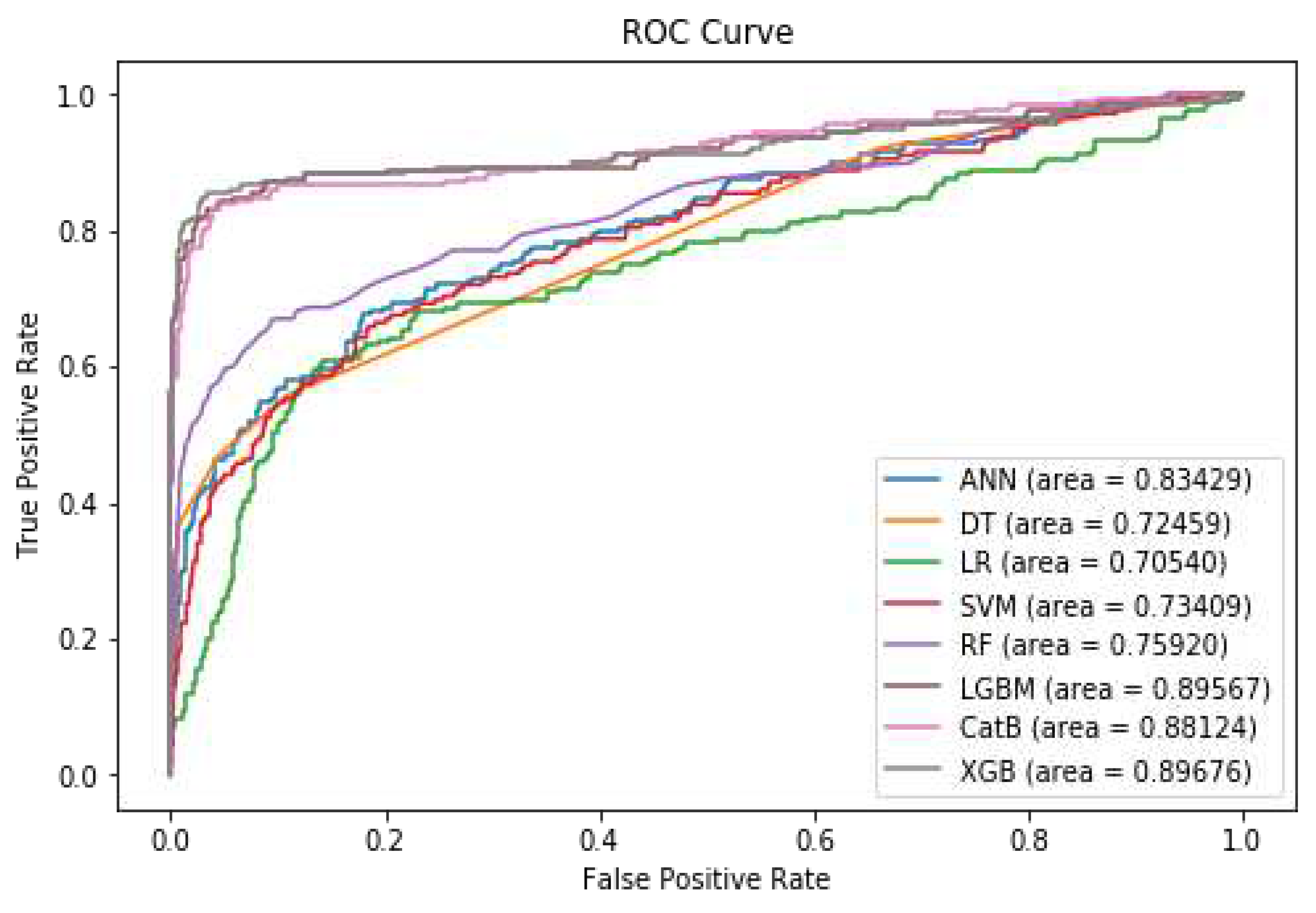 Preprints 90735 g008