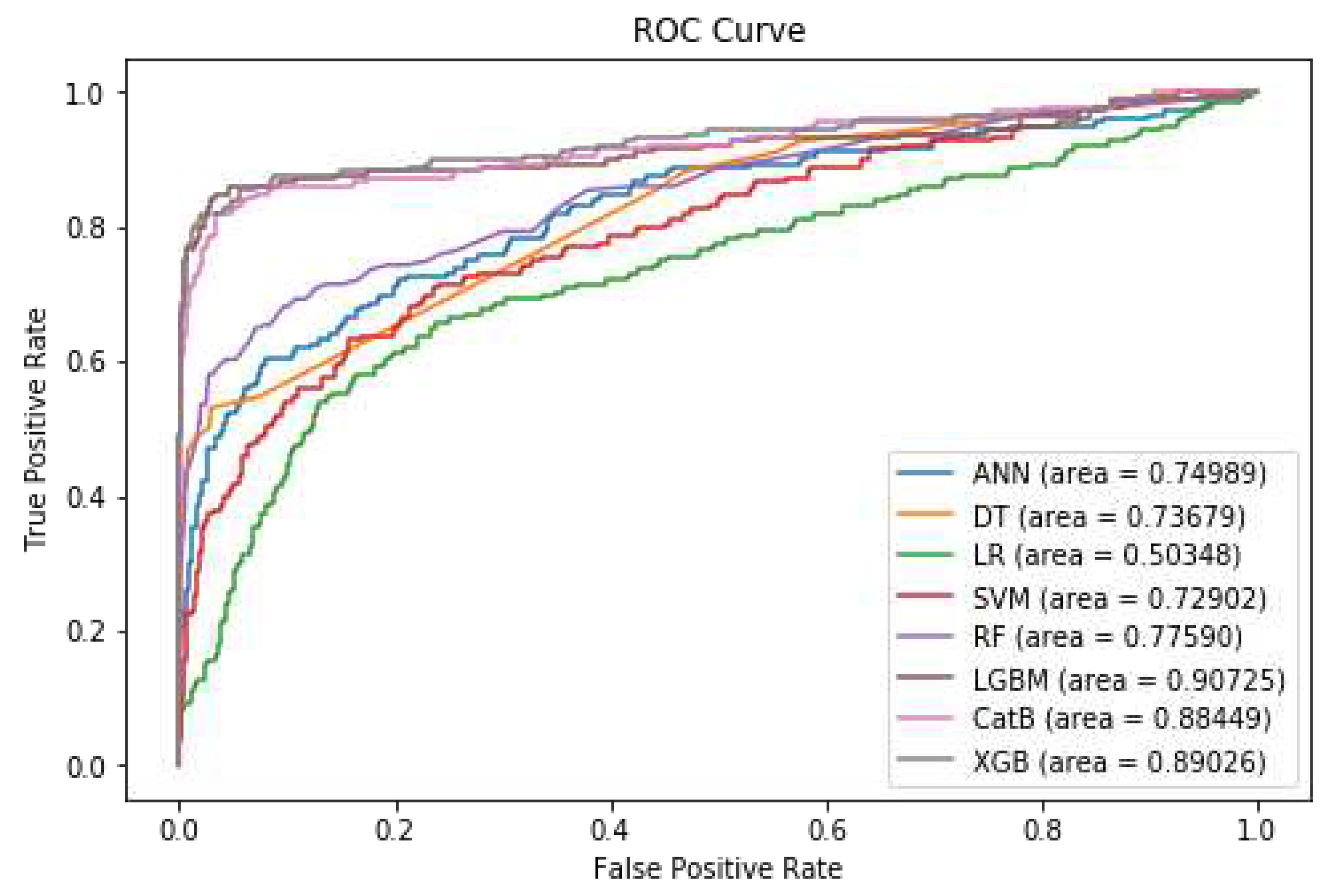 Preprints 90735 g009