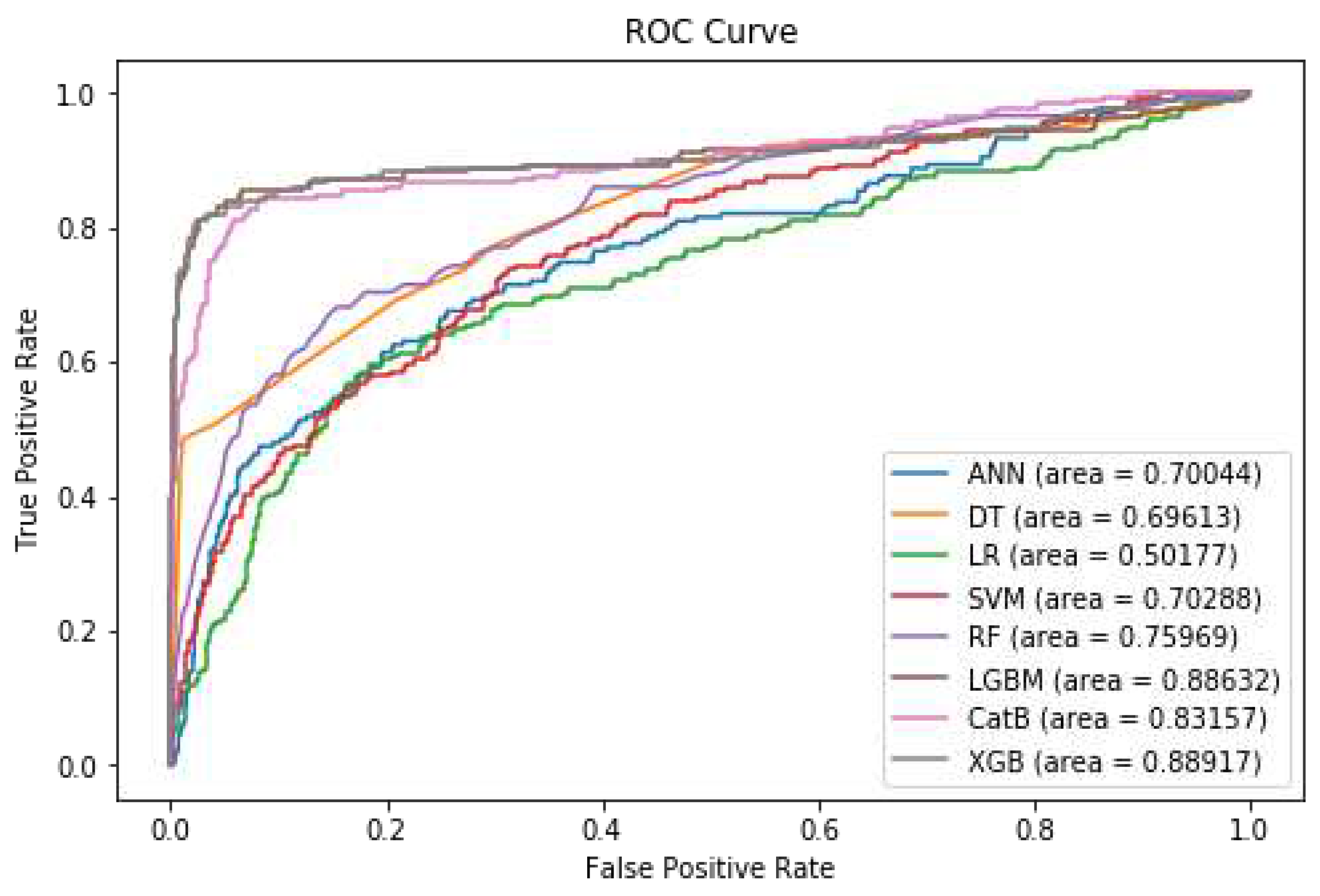 Preprints 90735 g010