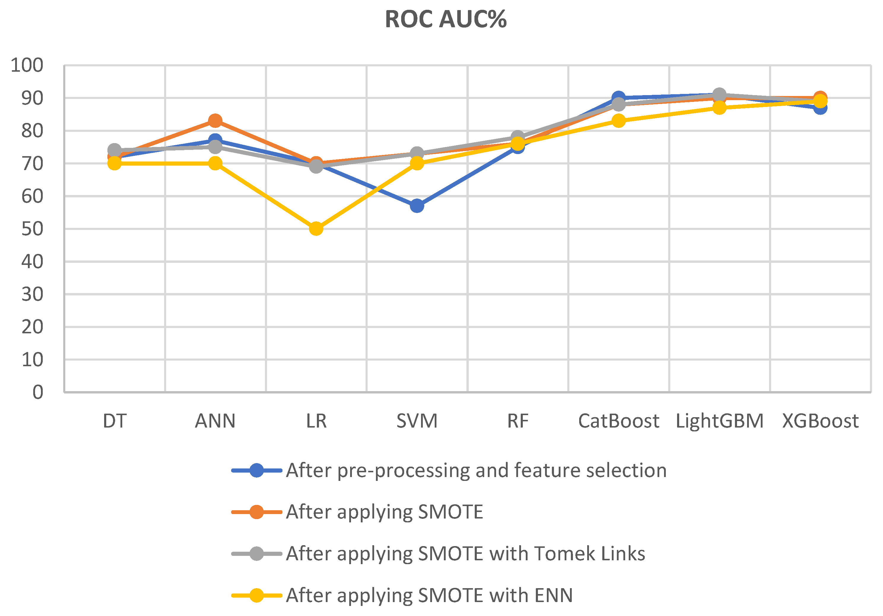 Preprints 90735 g012