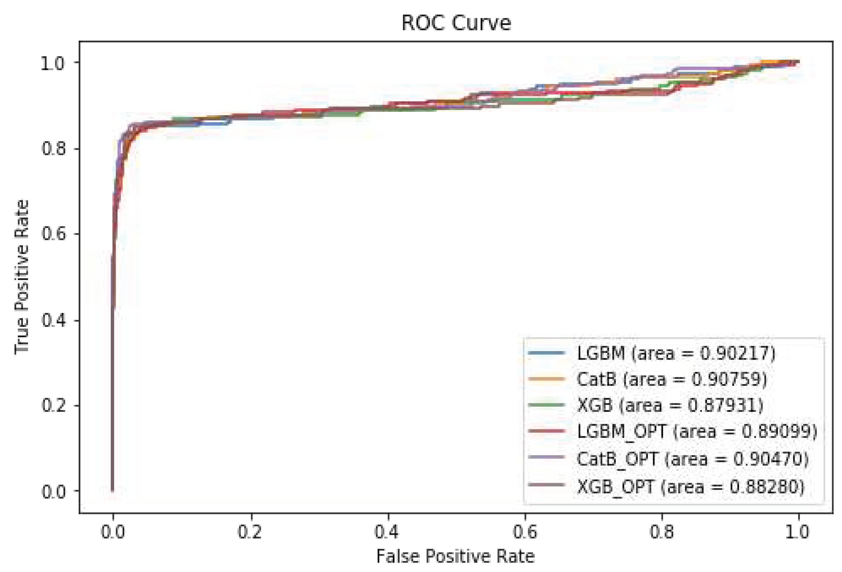 Preprints 90735 g013